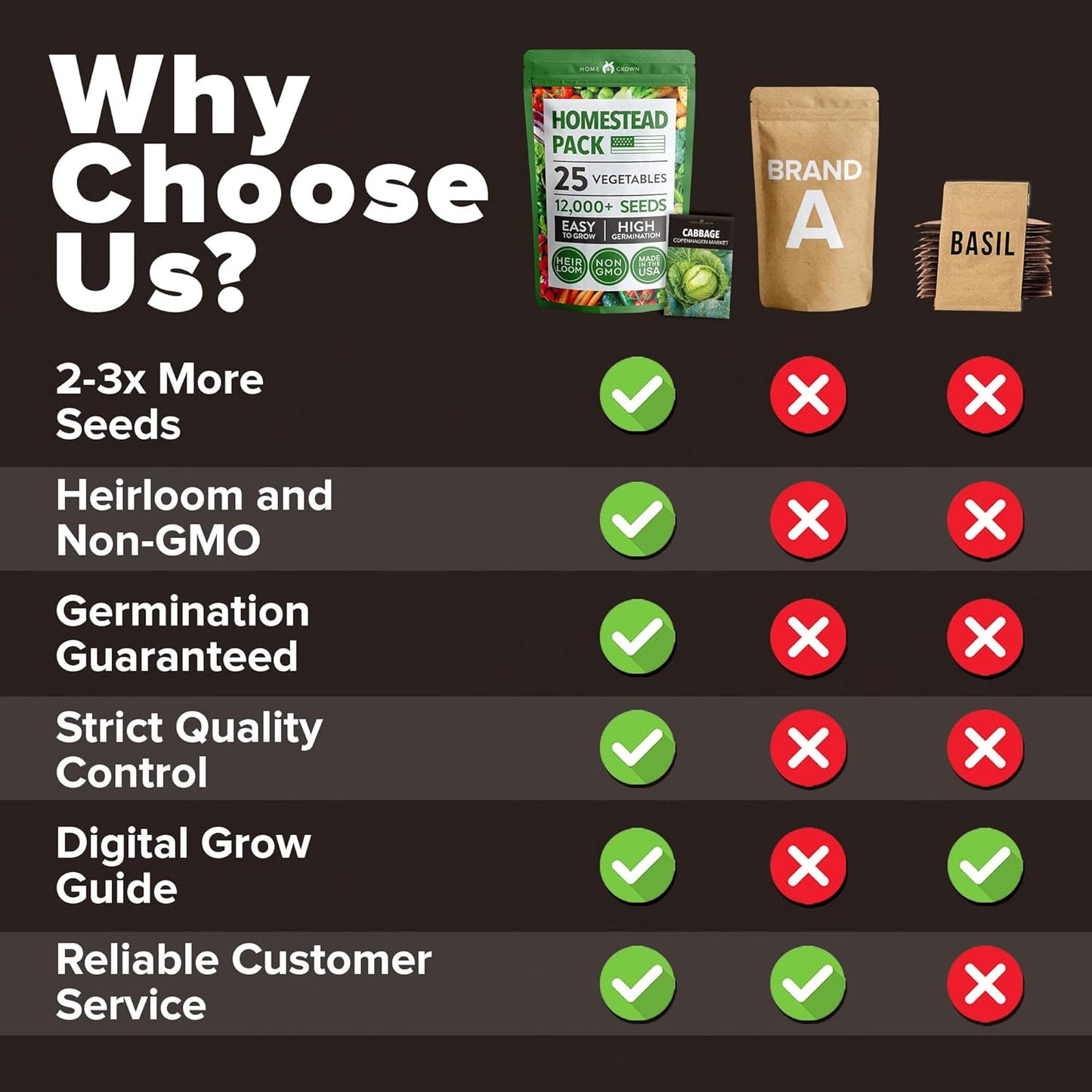 HOME GROWN π¨π¦π π£π₯ππ ππ¨π 25 Heirloom Vegetable Seeds 12,000+ π‘π’π‘-ππ π’ Survival Garden Seeds Kit, High Germination Tomatoes Carrots Beans Kale Peppers, Giftable Indoor Outdoor Planting Set