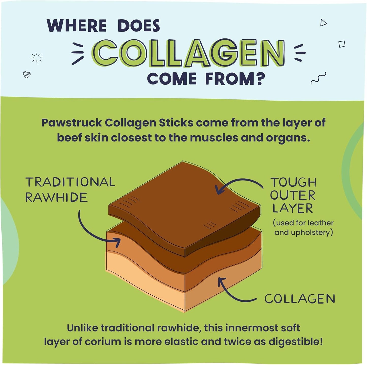 Pawstruck Natural Large 12" Beef Collagen Sticks for Dogs – Long-Lasting Rawhide Alternative, High Protein Treats with Chondroitin & Glucosamine – 5 Pack