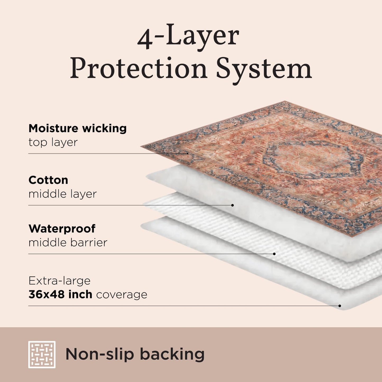 LOVEWAG Washable Dog Pee Pads, 36" x 48", Waterproof, Non-Slip, Super Absorbent, Reusable Machine-Washable, 2-Pack (Sage Forest)