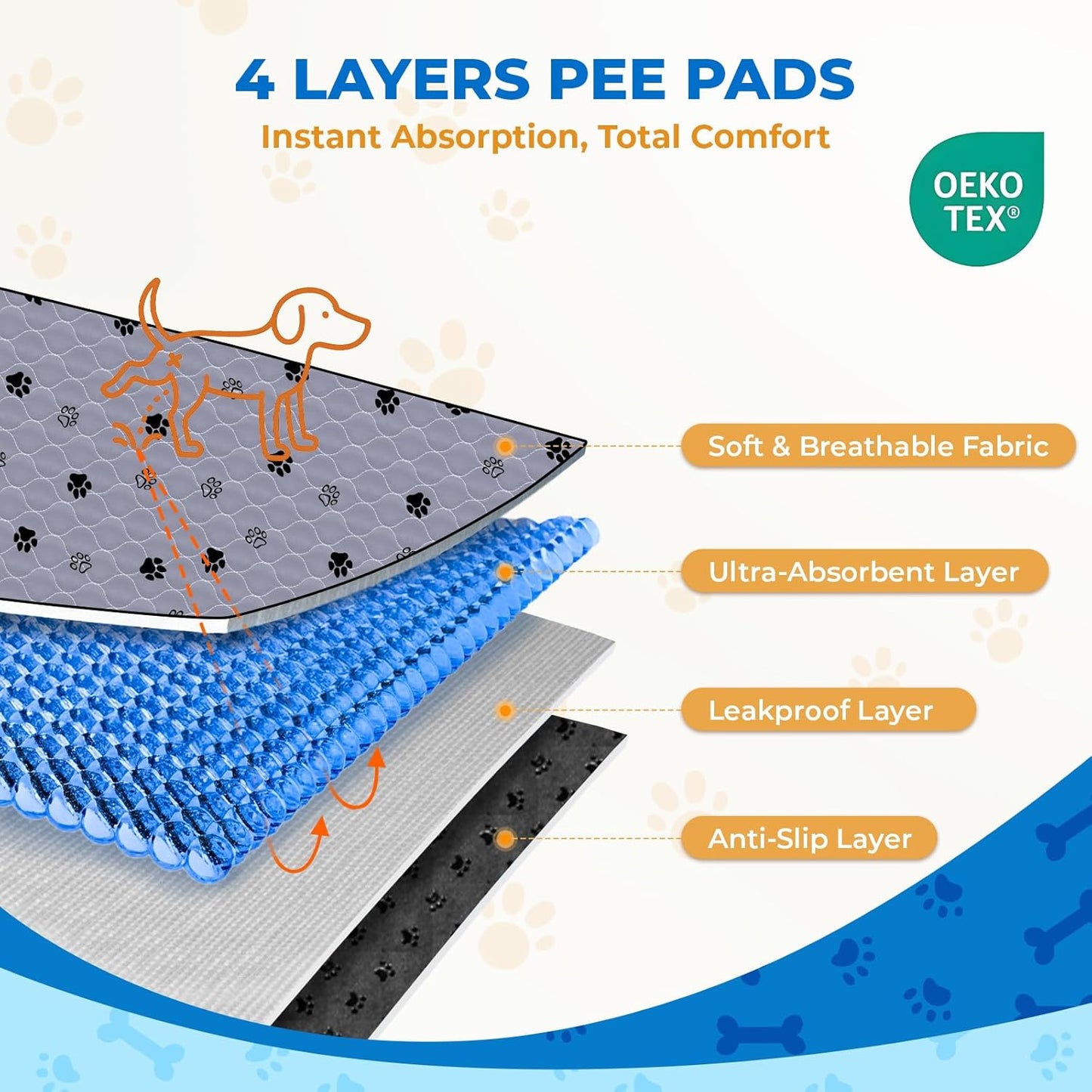 Fostanfly Washable Pee Pads for Dogs, 72"x72"-2 Pack Extra Large Reusable Potty Pads for Floor, Non-Slip Waterproof Pet Playpen Mat for Puppy/Senior Dog Whelping Incontinence