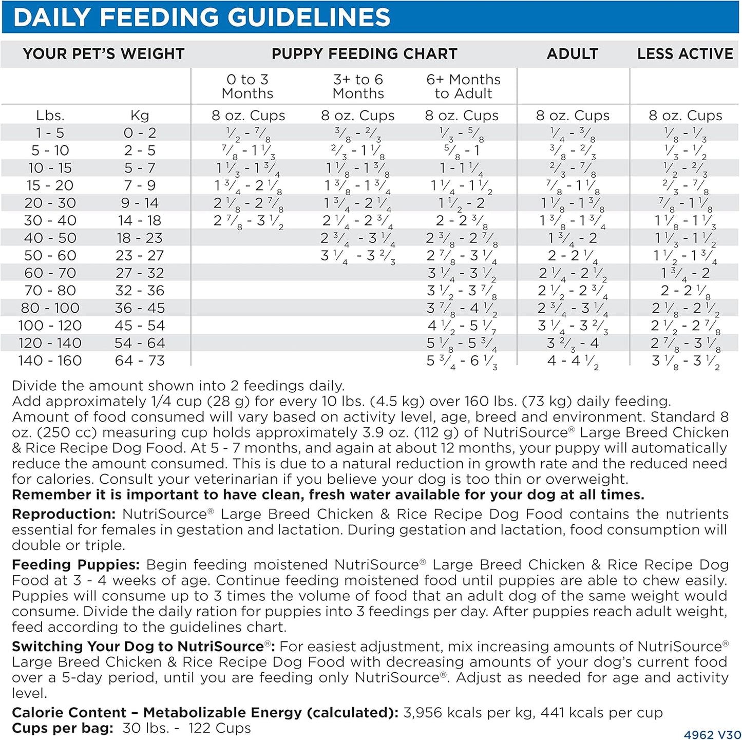 NutriSource Adult Dog Food, Made with Chicken and Rice, Large Breed, with Wholesome Grains, 30LB, Dry Dog Food