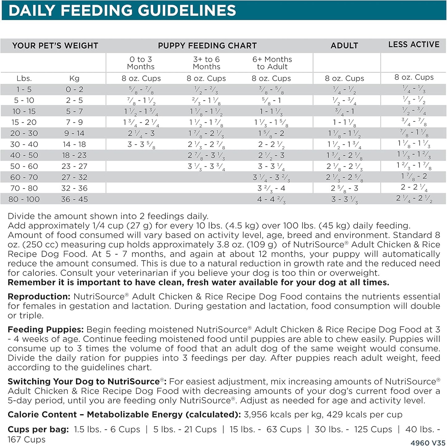 NutriSource Adult Dog Food, Made with Chicken and Rice, with Wholesome Grains, 30LB, Dry Dog Food