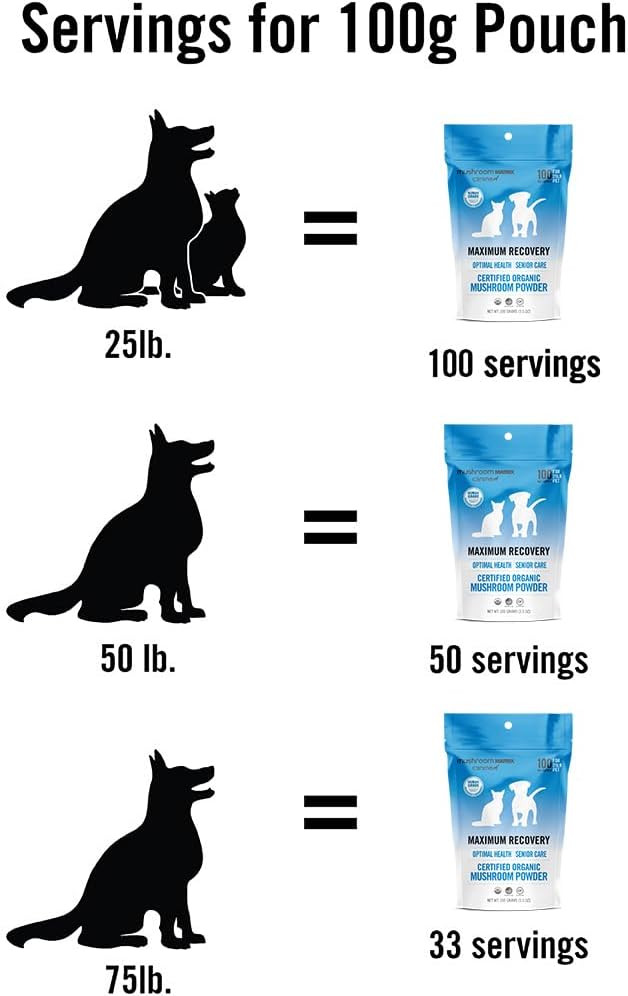 Om Mushroom Matrix Pet - Canine | Maximum Recovery | USA Grown Human-Grade Organic Mushroom Powder Pet Supplement | Optimal Health & Senior Care for Dogs & Cats | 100 Grams, 3.5 oz