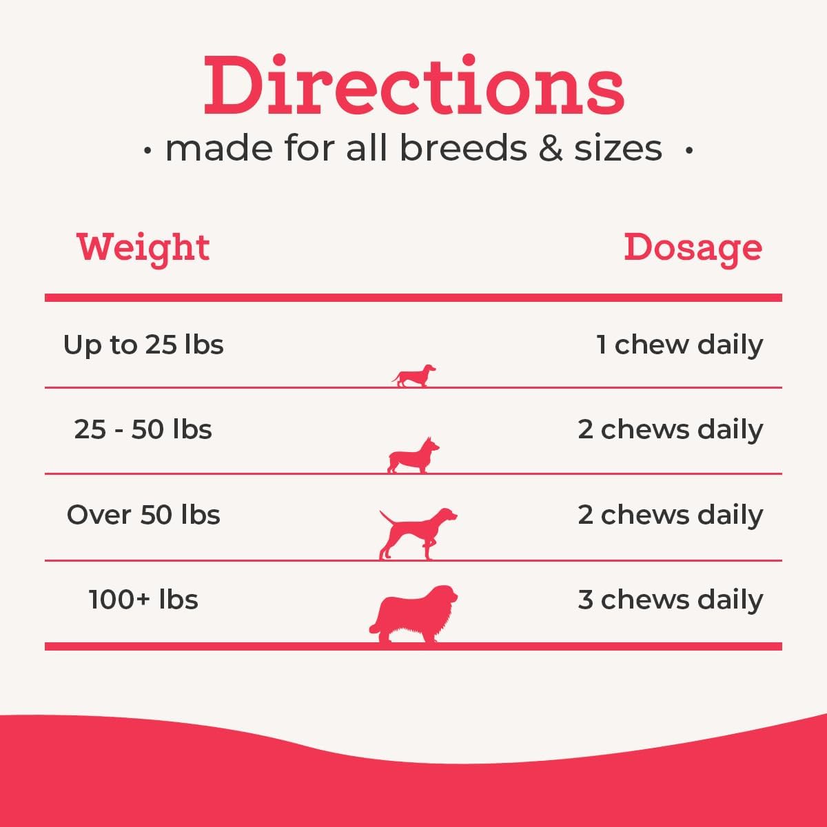 Dr. Joseph's VetPro Complete Multivitamin Dog Supplement, 60 Count (Small Dog 60 Days Supply), 5 in 1 Chew with Vitamins, Enzymes & Nutrients, Hip and Joint Health, Immune System and Allergy Support