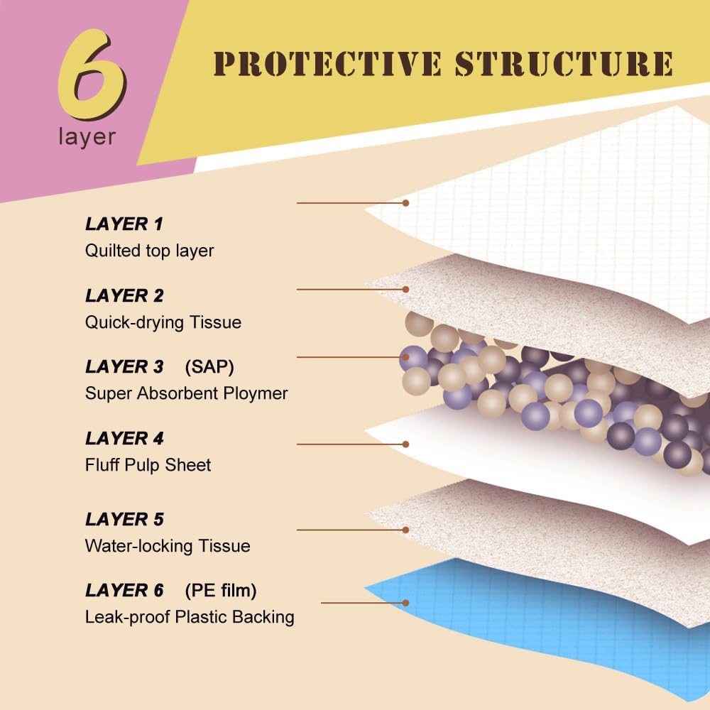 NEZO Dog and Puppy Training Pads，Extra Large 30 x 36 inch-180 Count Pee Pads with Leak-Proof and Super Absorbent…