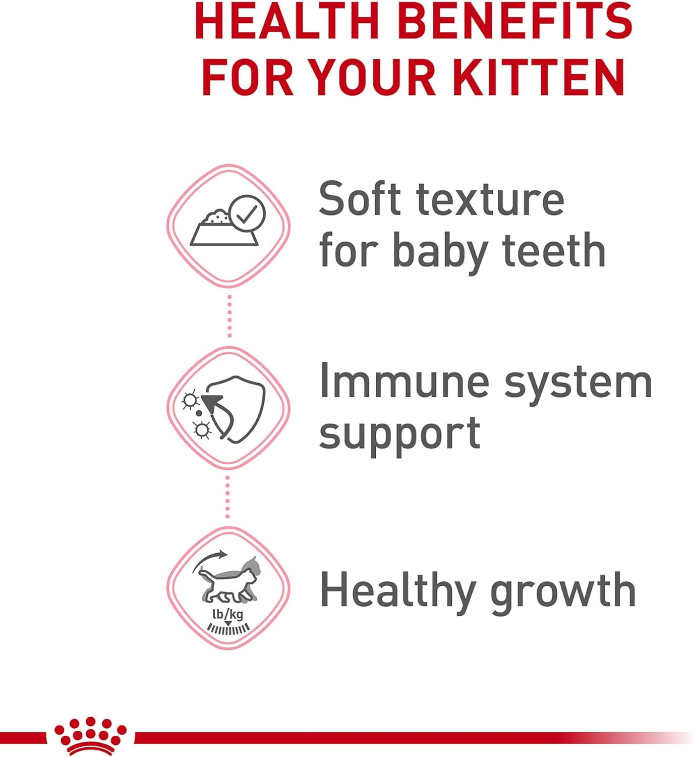 Royal Canin Feline Health Nutrition Kitten Loaf in Sauce Canned Cat Food, 5.1 oz can (24-count)