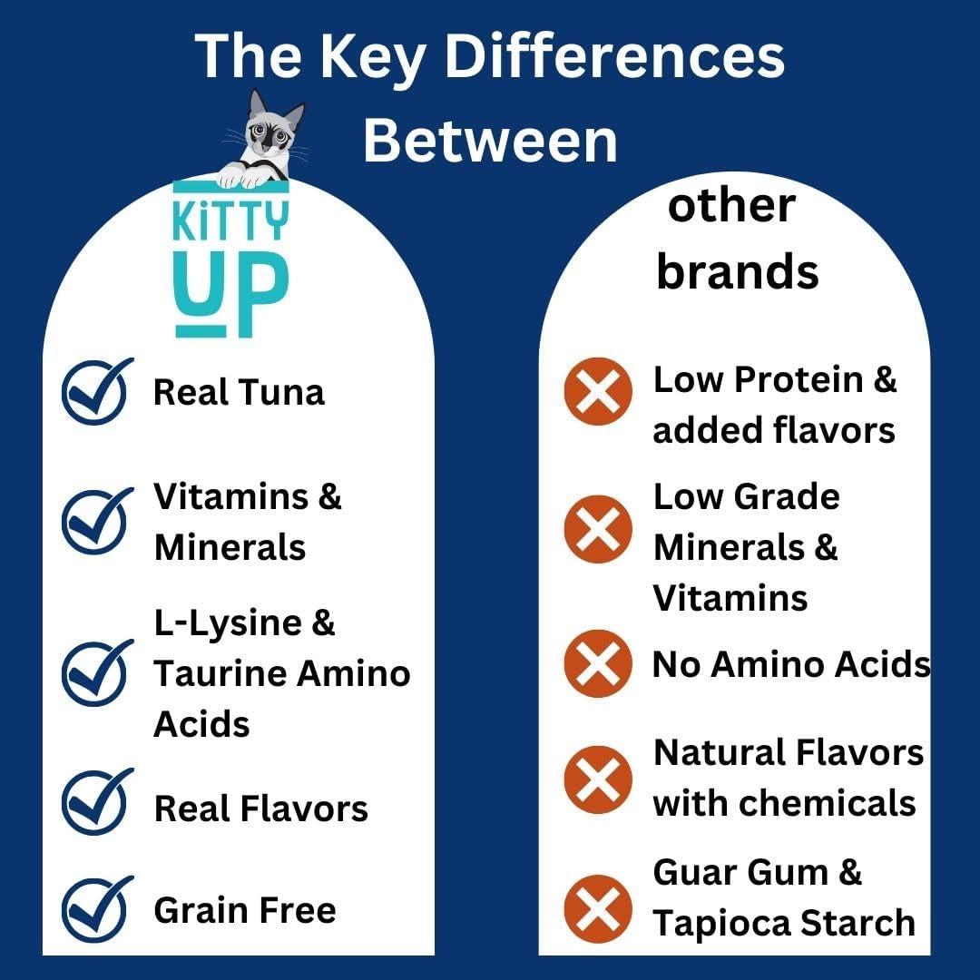 Lickable Cat Treats -Real Tuna Multivitamin Puree with Lysine & Taurine for Indoor Cats | Grain-Free, Squeeze Tube (50 Pack)