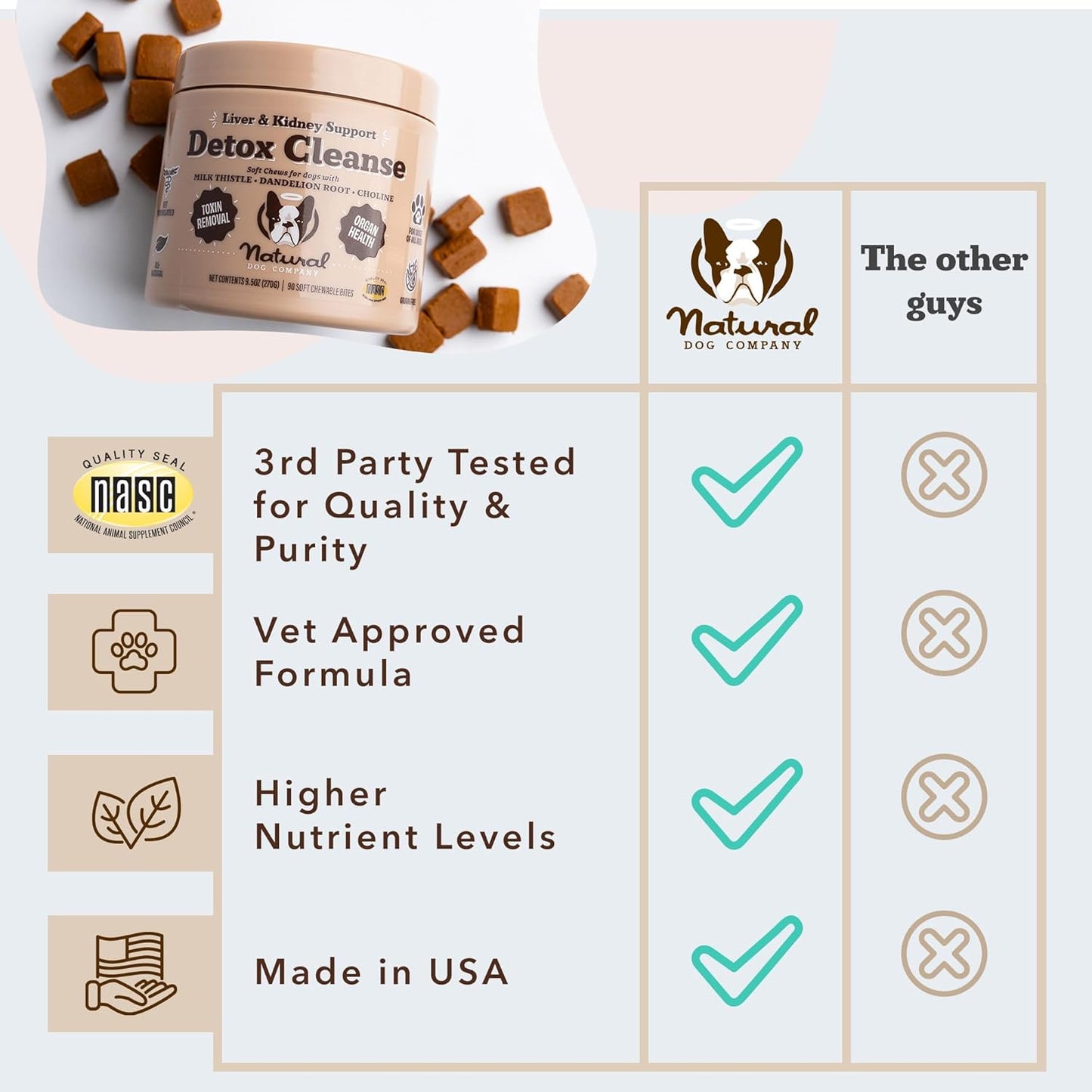 Natural Dog Company Liver & Kidney Supplement for Dogs – 90 Soft Chews with Milk Thistle, Cranberry, Dandelion Root, Turmeric & Astragalus – Supports Liver Function, Kidney Health & Overall Wellness