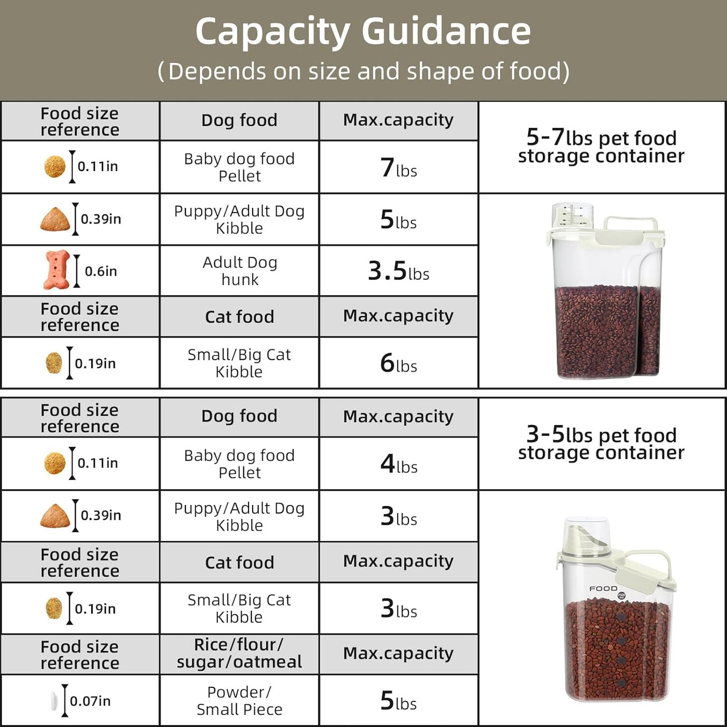 Dog Food Storage Container, Upgraded Large Nozzle BPA-free, 8-12 LBS Plastic Pet Food Storage Containers, With 4 Sealed Clasps, 1 Measuring Cup and Handle (2, Beige (3L+5L), (3L+5L))