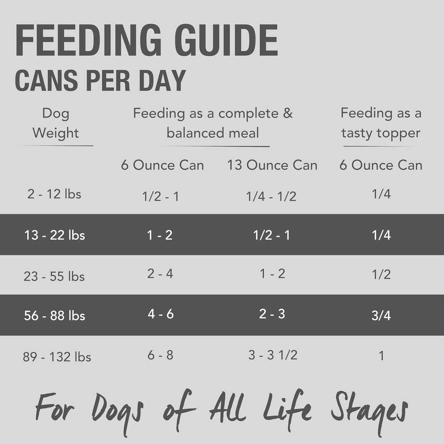 K9 Natural Wet Dog Food Pate, Beef Feast, 13 Oz Cans (Pack of 12), Grain Free, Made in New Zealand with Grass-Fed & Finished Beef, Single Source, Limited Ingredient