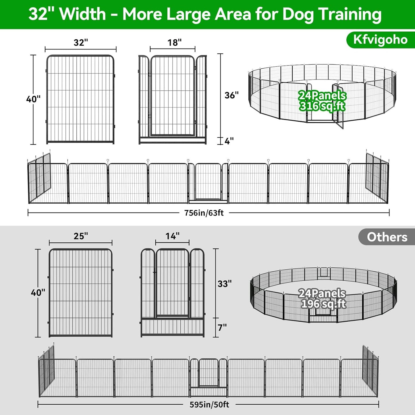 Dog Playpen Outdoor Extra Wide 24 Panels Heavy Duty Dog Fence 40" Height Anti-Rust with Doors Portable for RV Camping Yard, Total 63FT, 316 Sq.ft, Snowy Black