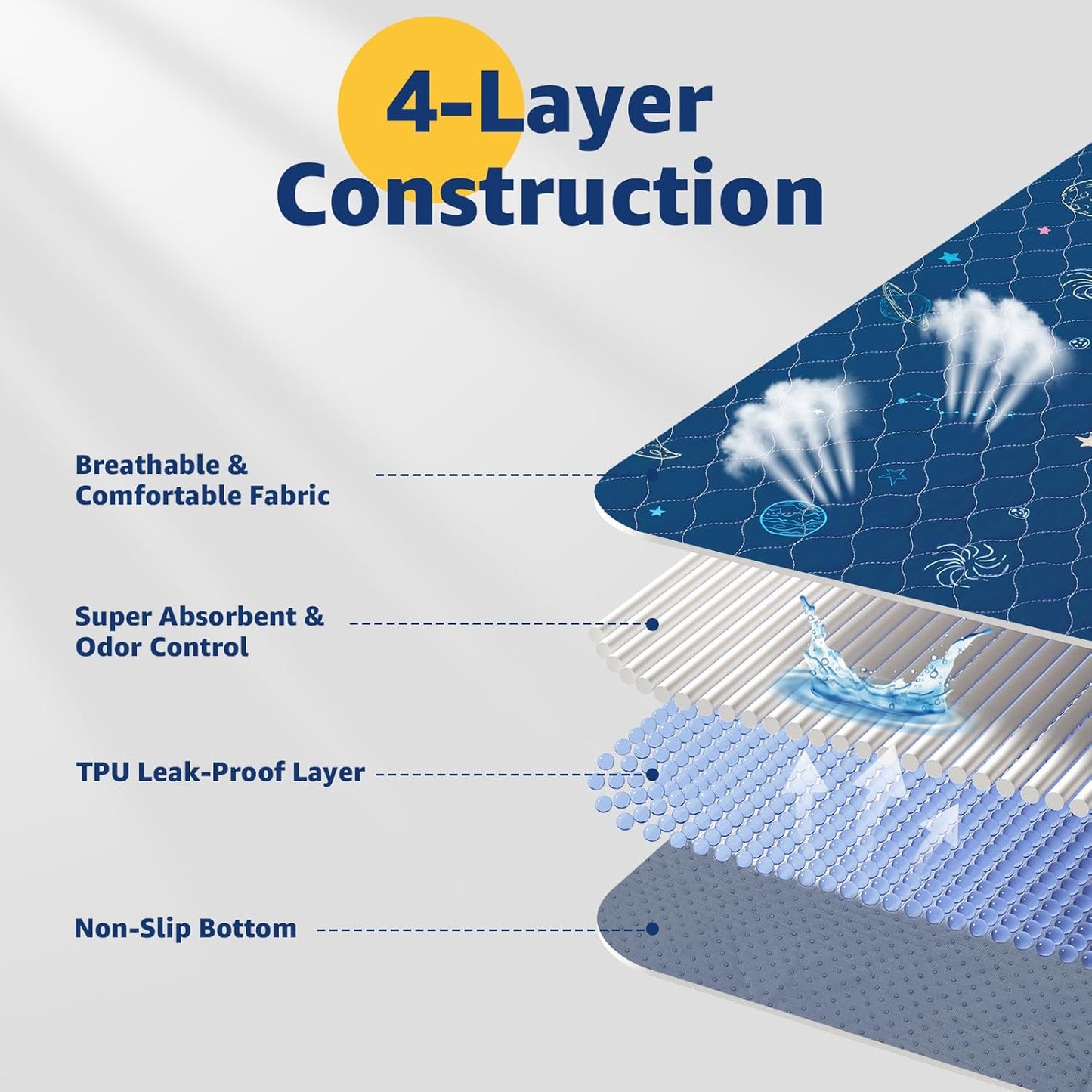 LOOBANI Washable Pee Pads for Dogs: Extra Large Dog Pee Mat Waterproof 65" x 48", Reusable Pet Whelping Pads, Absorbent and Non-Slip Dog Training Mats for Playpen, Floor, Sofa Protection, Cage, Blue