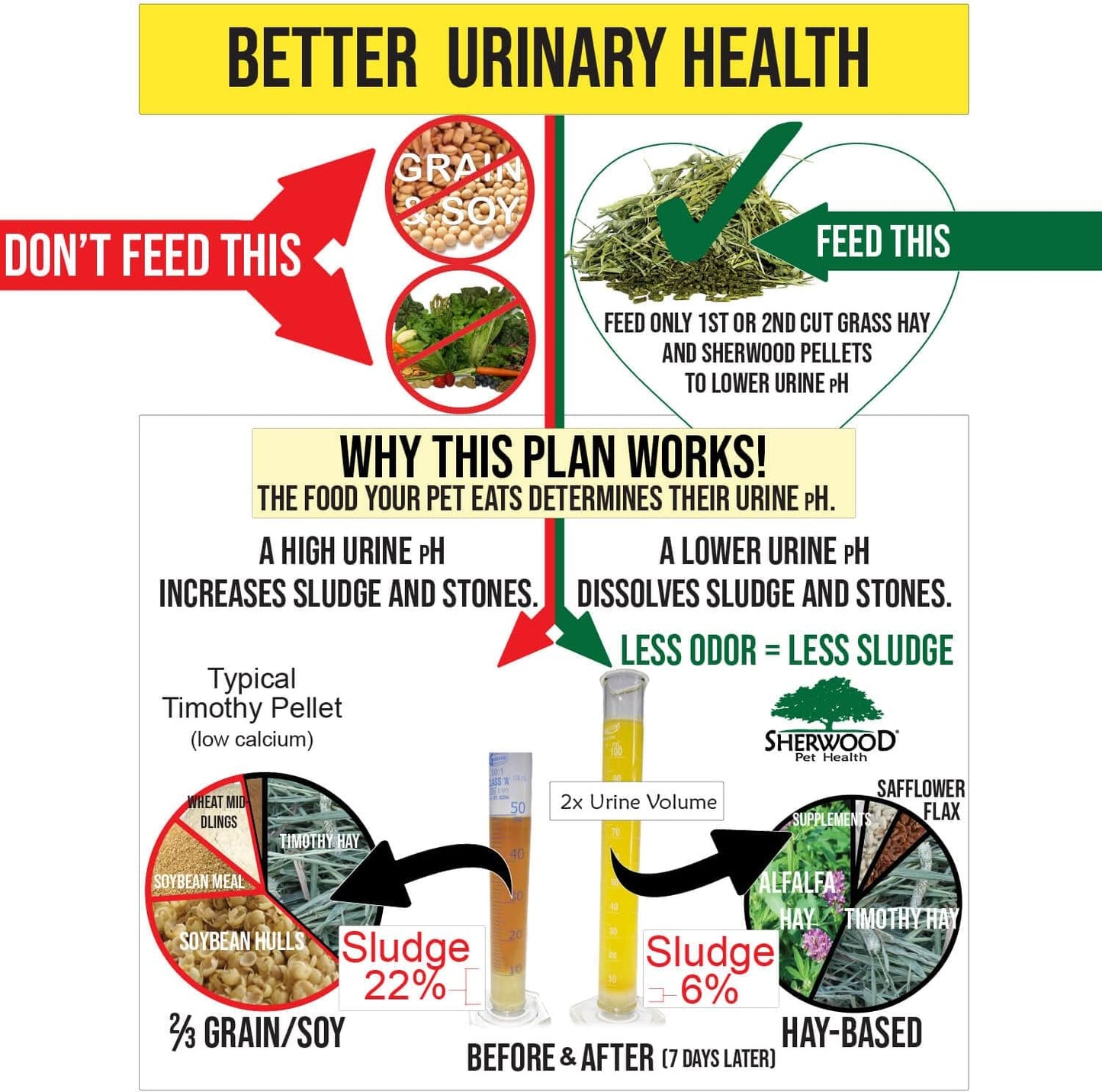Sherwood Pet Health Adult Rabbit Food Timothy Hay Free-Choice 10lbs Hay-Based, Grain and Soy-Free for Better Digestion
