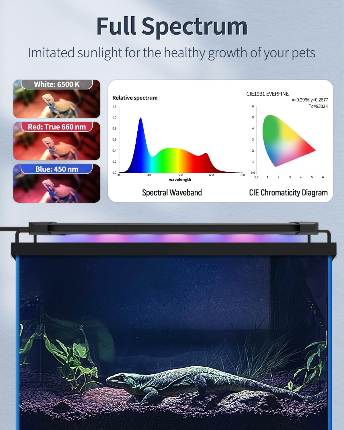 Pawfly 11 W Terrarium Light for 12" to 18" Terrarium Extendable Reptile Tank Light with Full Spectrum Brilliant White Blue Red Lights with Day & Night Modes and Adjustable Brightness