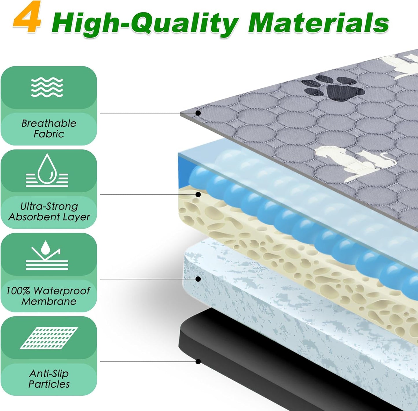 Washable Pee Pads for Dogs, 4 Pack Absorbent Reusable Training Dog Pads Pet Puppy Pads, Non-Slip Potty Pads for Whelping, Playpen, Crate, Bed, Grey 18"x24"