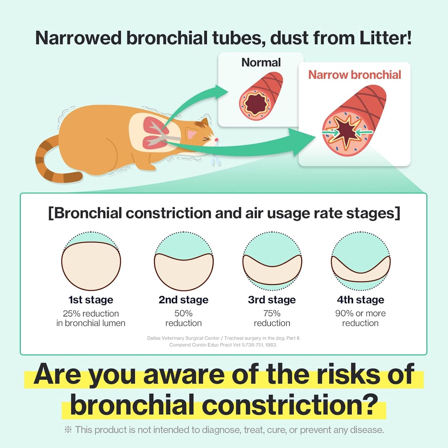 Dr.by Cat Breath Bronchial Supplements Cat Sneezing Treatment Asthma Cold Cough Nose Relief Respiratory&Immune Support with TF-343-30 lickable Formula Individually Packaged, Chicken (2 Packs (17OZ))