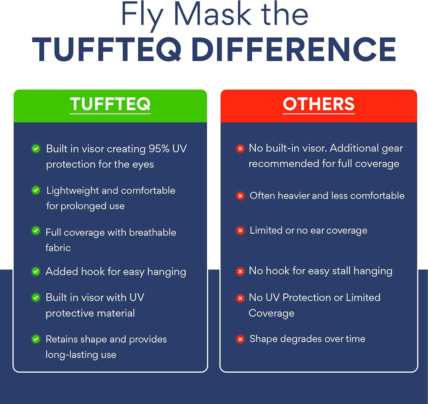 Plus-Size Horse Mask Without Ears | 95% UV Eye Protection | Built-in Visor | Breathable, Lightweight Mask | Adjustable Fit for Comfort Horse (Large Size)