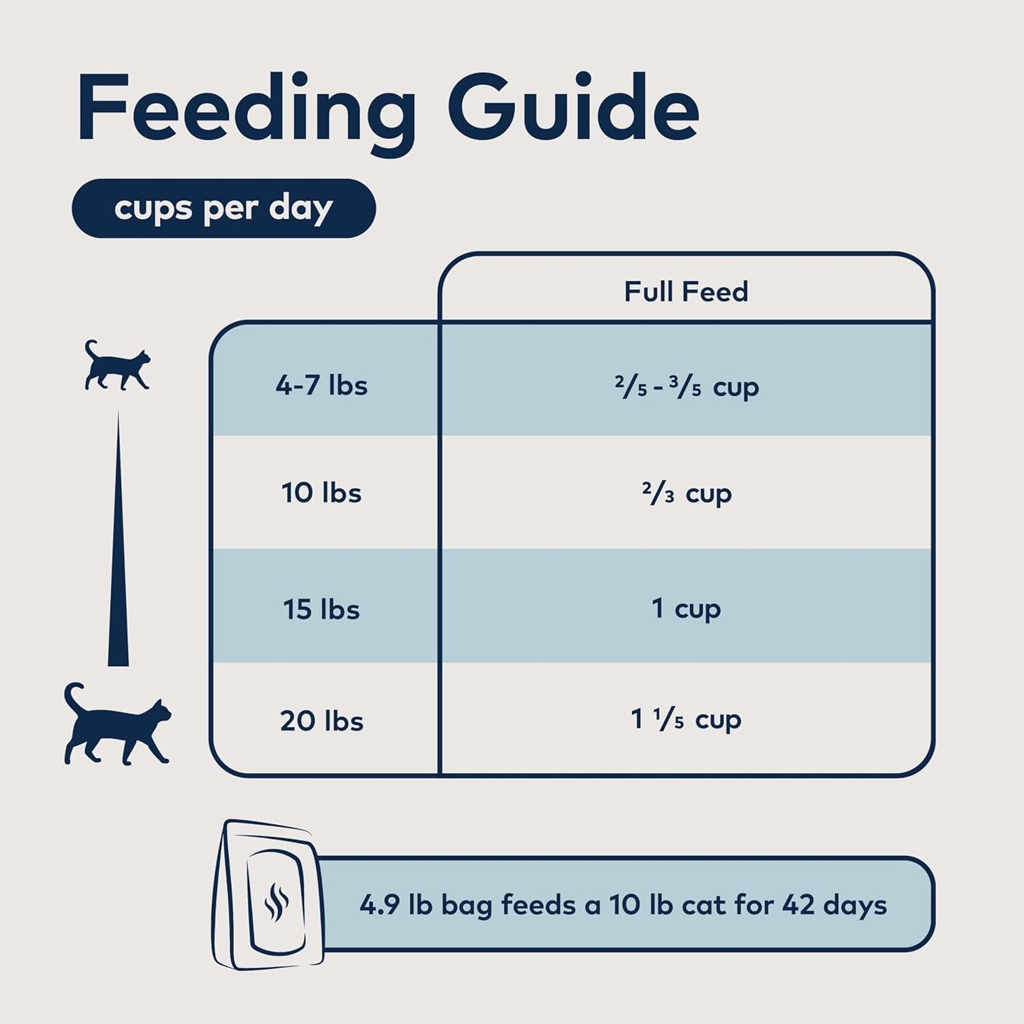 ZIWI Peak Steam & Dried Cat Food – Wild South Pacific Fish - High Protein, Skin & Coat Health, Low Carb, for All Life Stages (78.4oz)