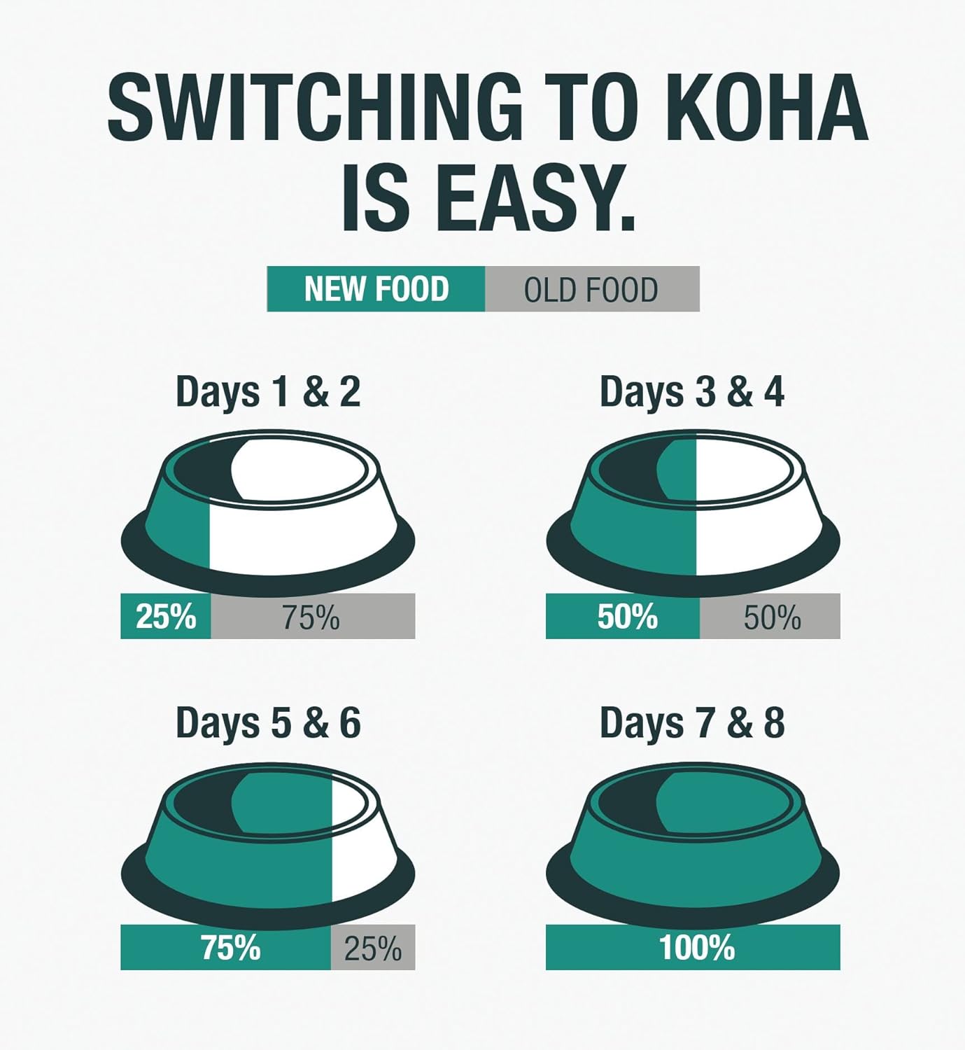 KOHA Poké Bowl Tuna & Shrimp Entree in Gravy for Cats, 12-Pack of 3oz Pouches