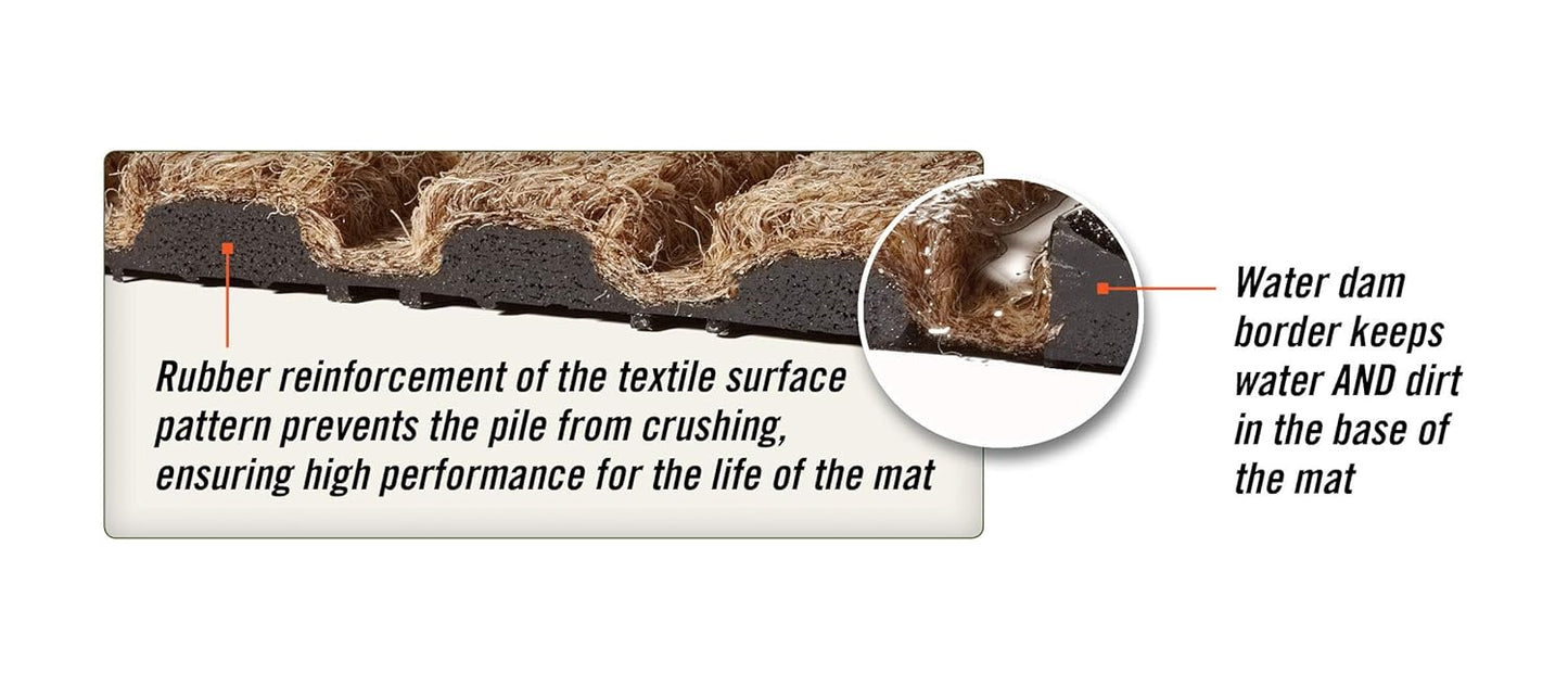 M+A Matting WaterHog Diamond | Commercial-Grade Entrance Mat with Rubber Border – Indoor/Outdoor, Quick Drying, Stain Resistant Door Mat (Navy, 3' x 8')