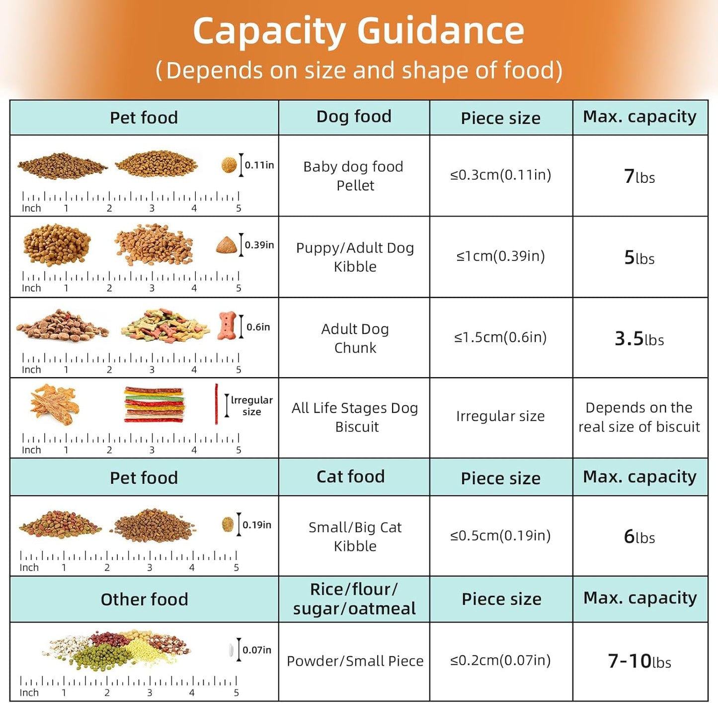 5-7Lbs Cat Dog Storage Container, Portable Pet Food Containers with Upgraded Large Spout and Cup, Small Animal Kibble Dispenser for Bird Seed, Oatmeal, Rice, Flour (2, Pink, 5L)