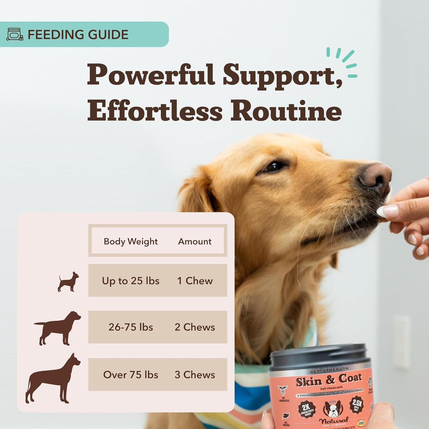 Natural Dog Company Vet Strength Omega Skin & Coat Chews for Dogs – Supports Itchy Skin Relief, Moisture Balance & Coat Hydration, Biotin & Vitamin E, Dry Skin Care, Vet-Recommended, USA Made, 90 Ct