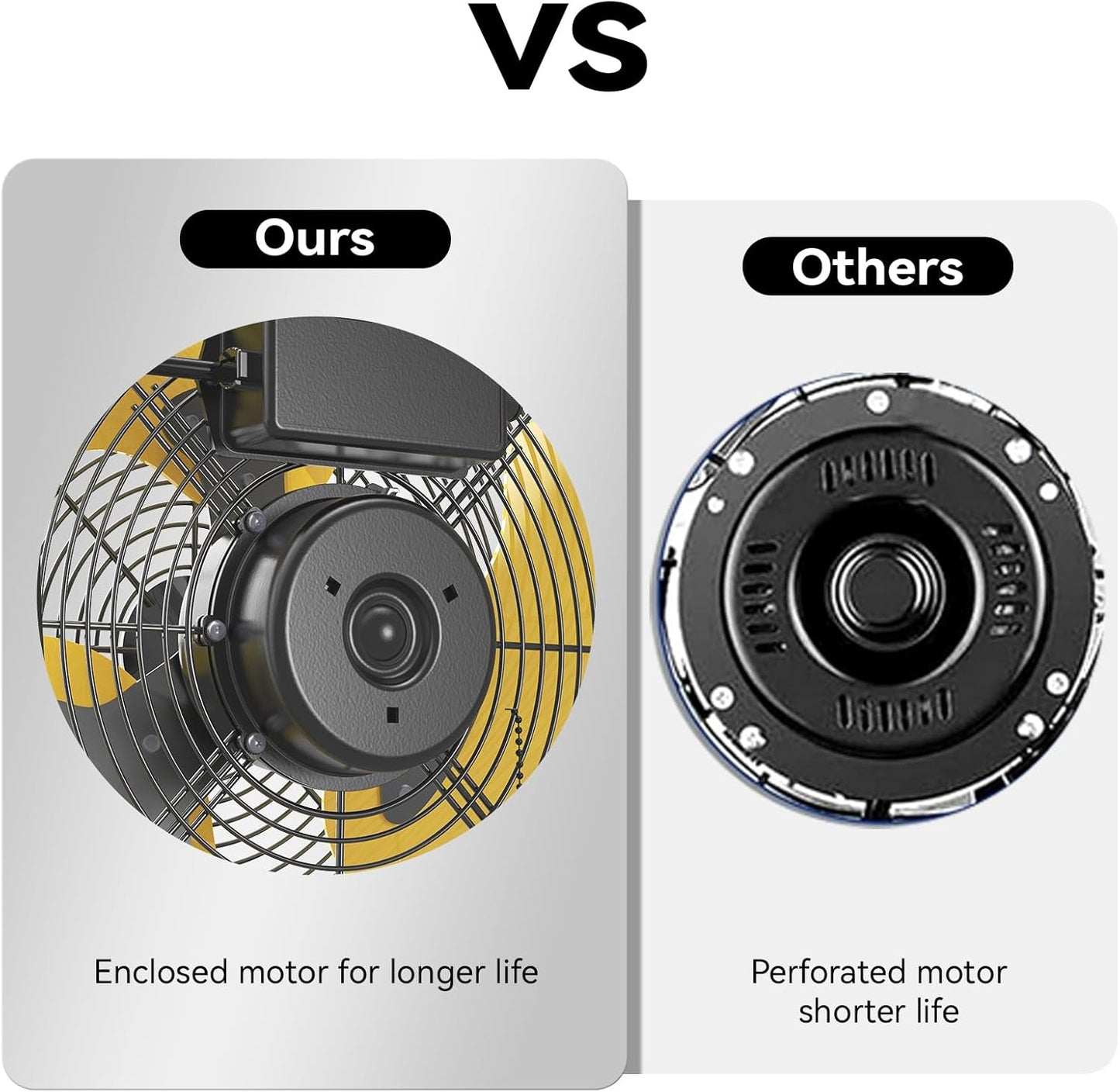 5400 CFM 20" Outdoor Wall Mount Fans with 2 Pack, High Velocity 3-Speed Waterproof Professional Outdoor Fan, Heavy Duty Industrial Wall Fan for Patio, Commercial, Gazebo, and Garage, UL Listed