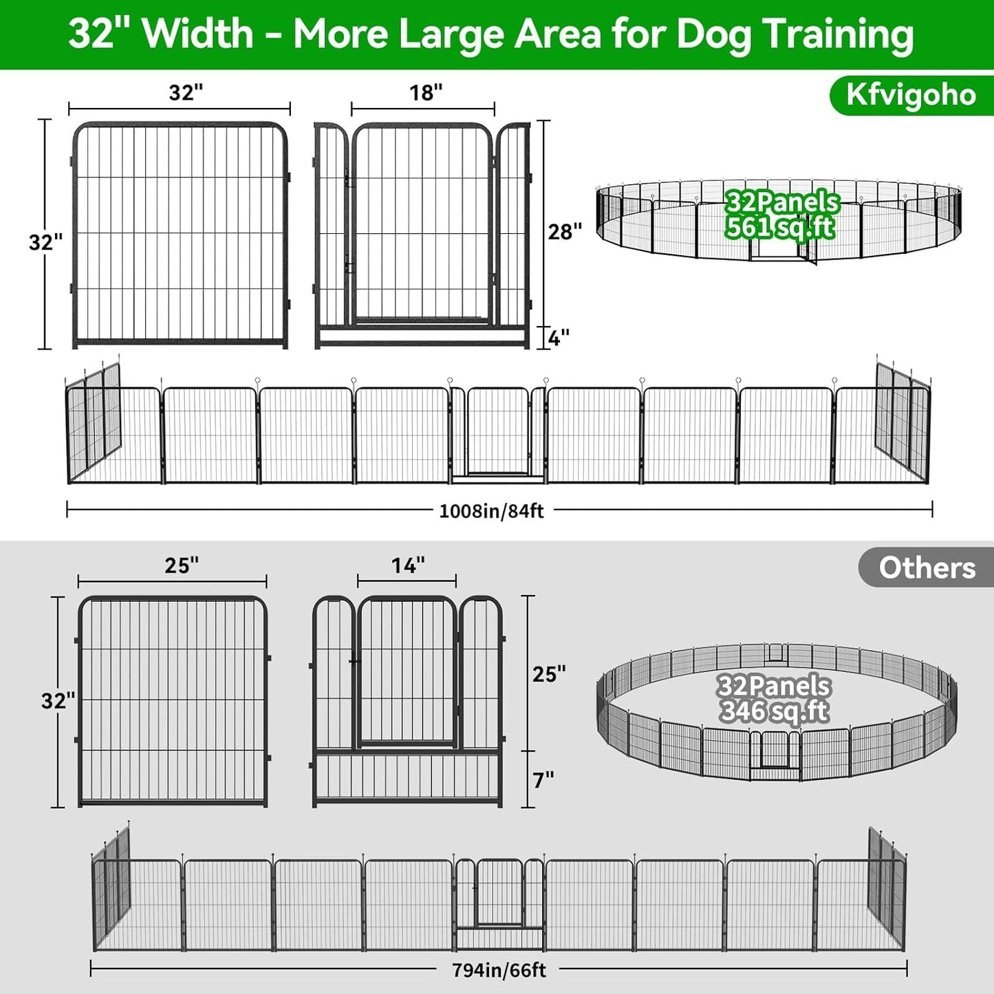 Dog Playpen Outdoor Extra Wide 32 Panels Heavy Duty Dog Fence 32" Height Anti-Rust with Doors Portable for RV Camping Yard, Total 84FT, 561 Sq.ft, Snowy Black