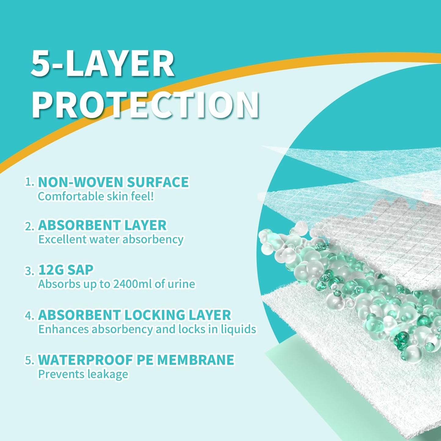 Disposable Bed Pads 40x36 Inch (40 Pack) - Extra Large, Super Absorbent Underpads for Adults & Pets, Waterproof Incontinence Pads, Mattress Protector [100x91CM]