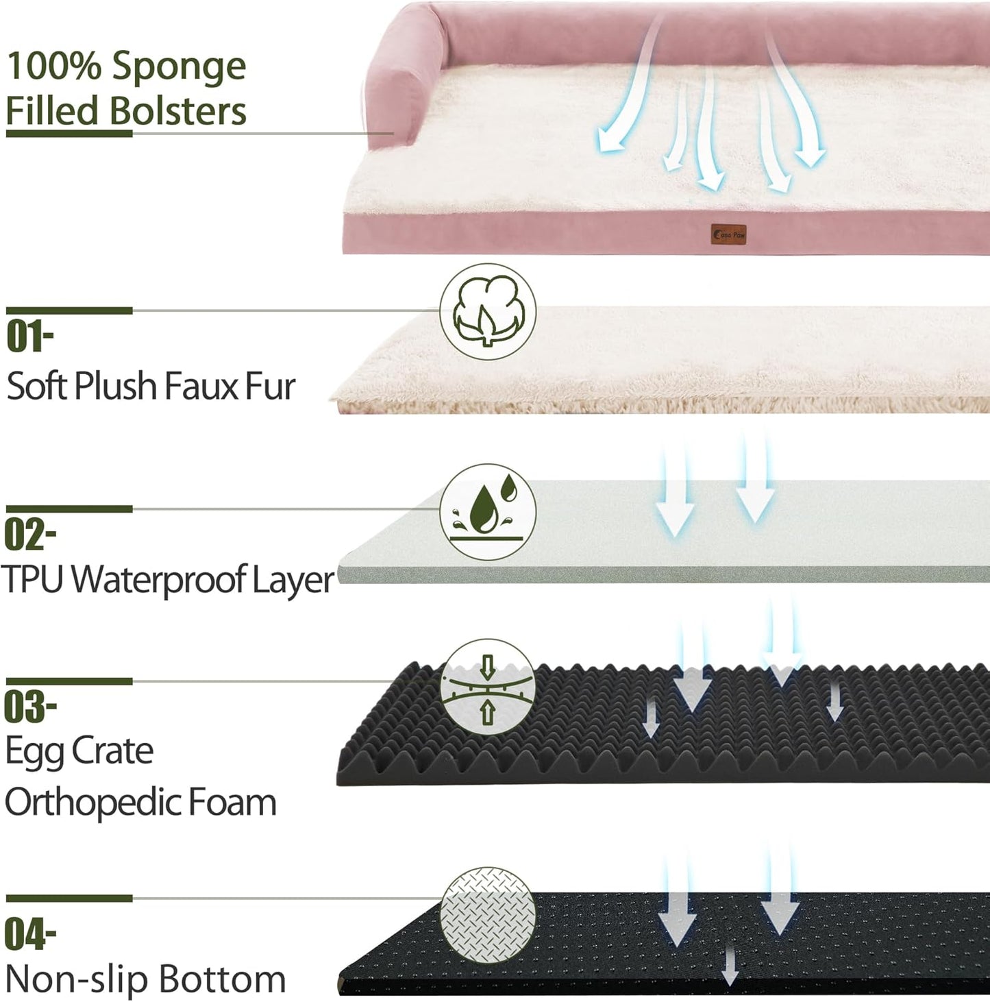 Orthopedic Dog Beds for Large Dogs, Waterproof Dog Beds, Memory Foam Dogs Couch Beds, Comfy Bolster Pet Beds with Removable Washable Cover, Nonskid Bottom (Large,Pink)