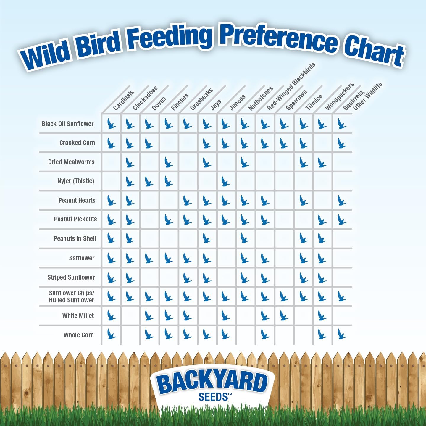 Backyard Seeds Premium Blend Bird Seed 20 lb - to Attract Songbirds - Wild Bird Food Mix with Black Oil Sunflower (20 Pounds)