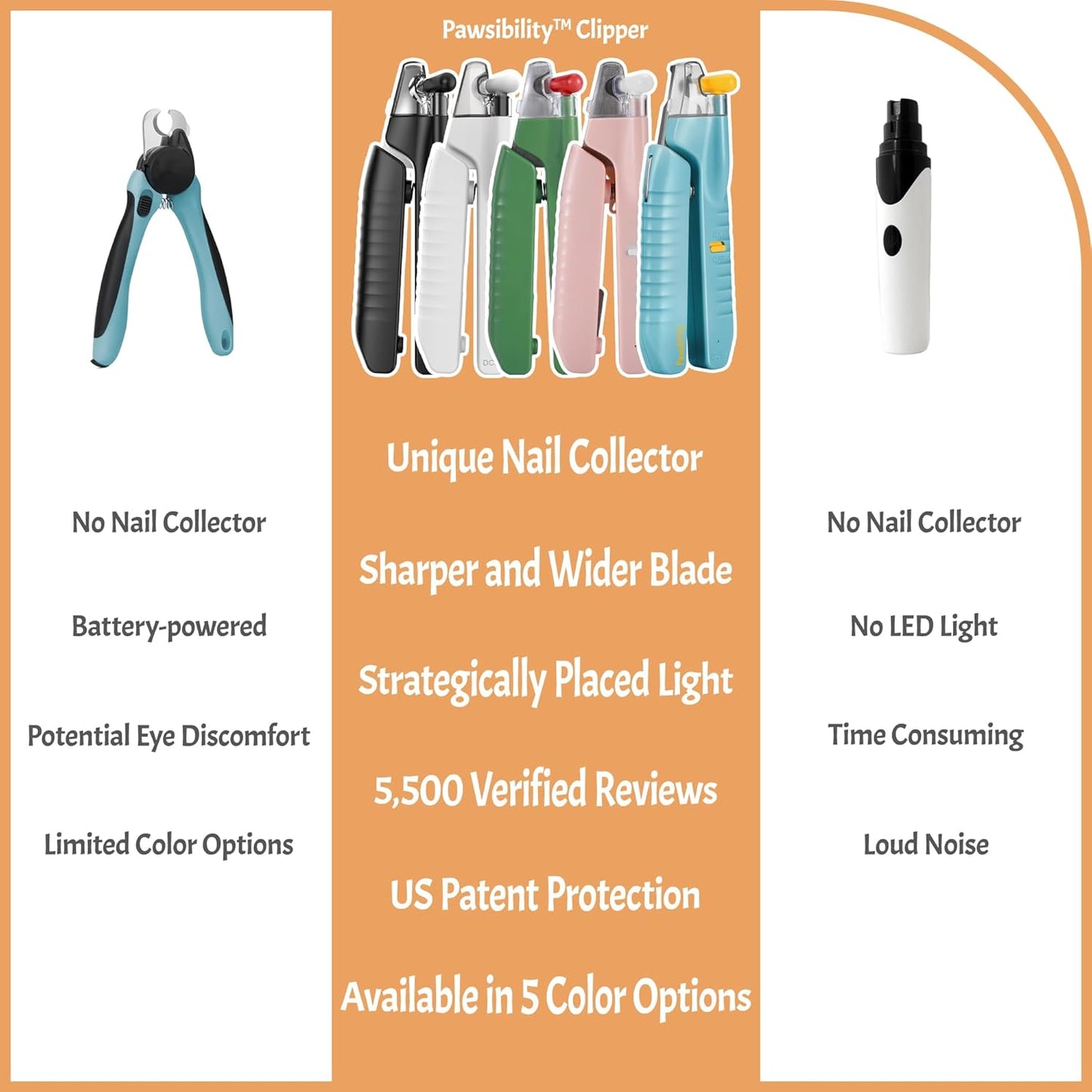 Reinvented Pet Nail Clippers for Your Pal - USB Rechargeable LED Light for Bloodline | Razor Sharp and Durable Blade | Vets Recommended Trimming Tool for Dogs and Cats