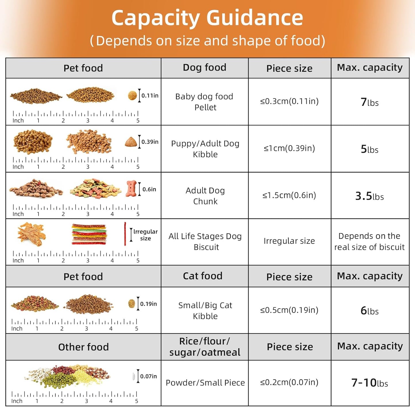 10-20Lbs Portable Cat Dog Food Storage Container with Upgraded Large Spout and Cup Dispenser for Small Large Animal Kibble, Pet Bird snack, Oatmeal, Rice, Flour, Brown Sugar-3 Pack Purple Gray Green