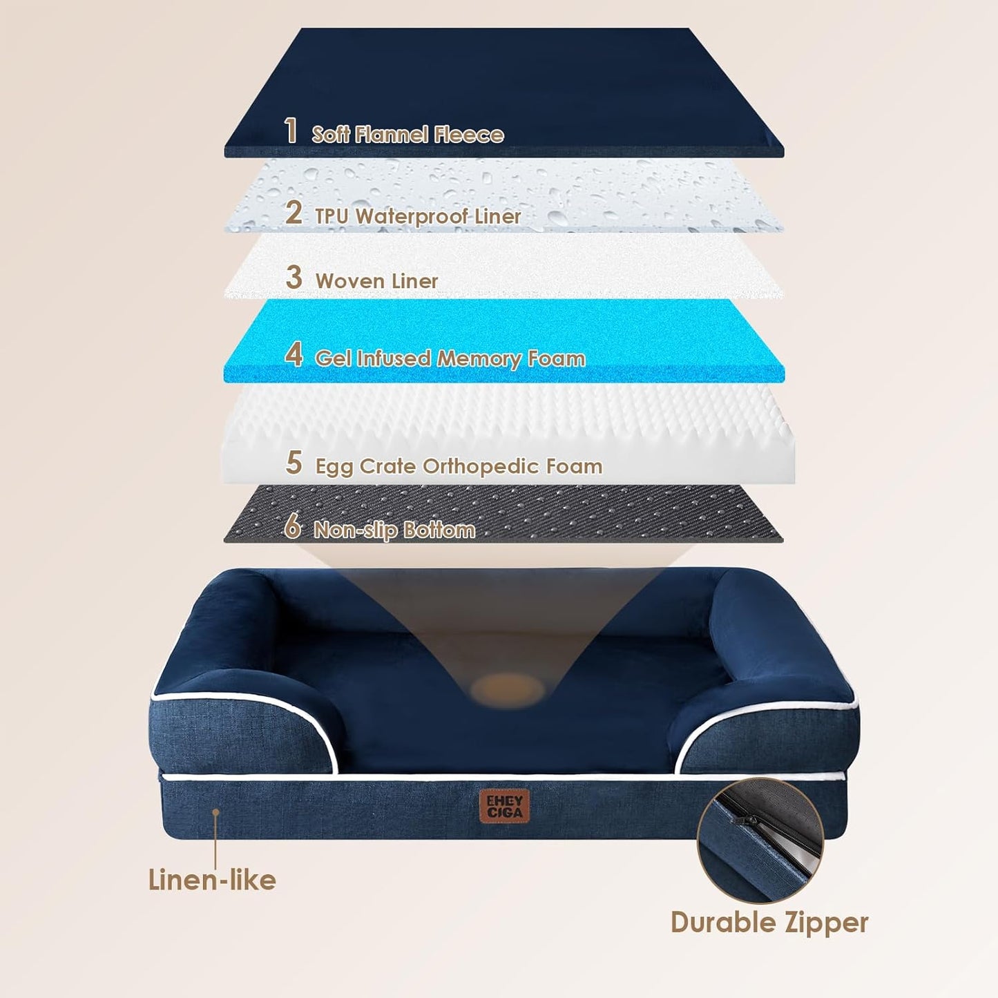 EHEYCIGA Orthopedic Dog Bed for Medium Dogs, Waterproof Memory Foam Medium Dog Beds with Sides, Non-Slip Bottom and Egg-Crate Foam Pet Couch Bed with Washable Removable Cover, Navy