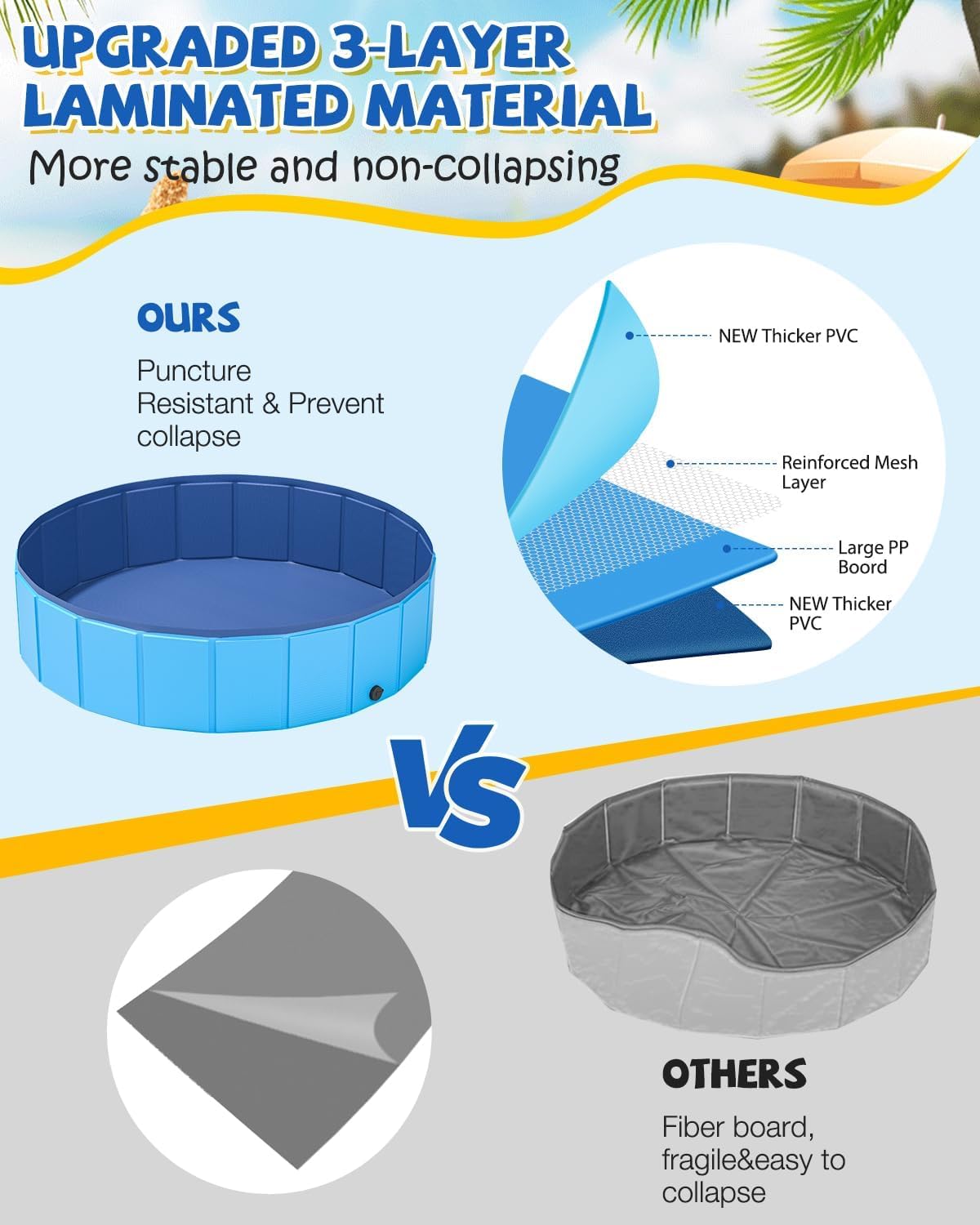 YSJILIDE Portable Dog Pool PVC Pet Swimming Bathtub Collapsible Hard Plastic Pool for Pets to Swim and Bath (L-87"x 12" Blue)