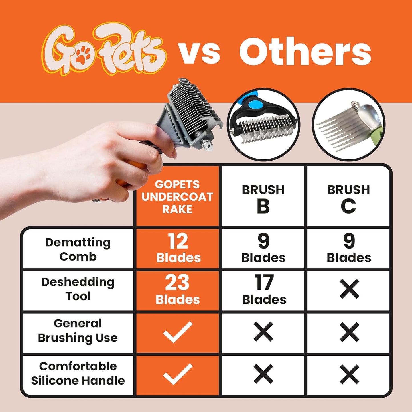 GoPets 2-Sided Dematting & Deshedding Comb for Dogs & Cats, Versatile Undercoat Detangler Brush for Shedding, Matted Hair & Fur Remover Tool, Stress-Free Pet Grooming Rake with Ergonomic Handle