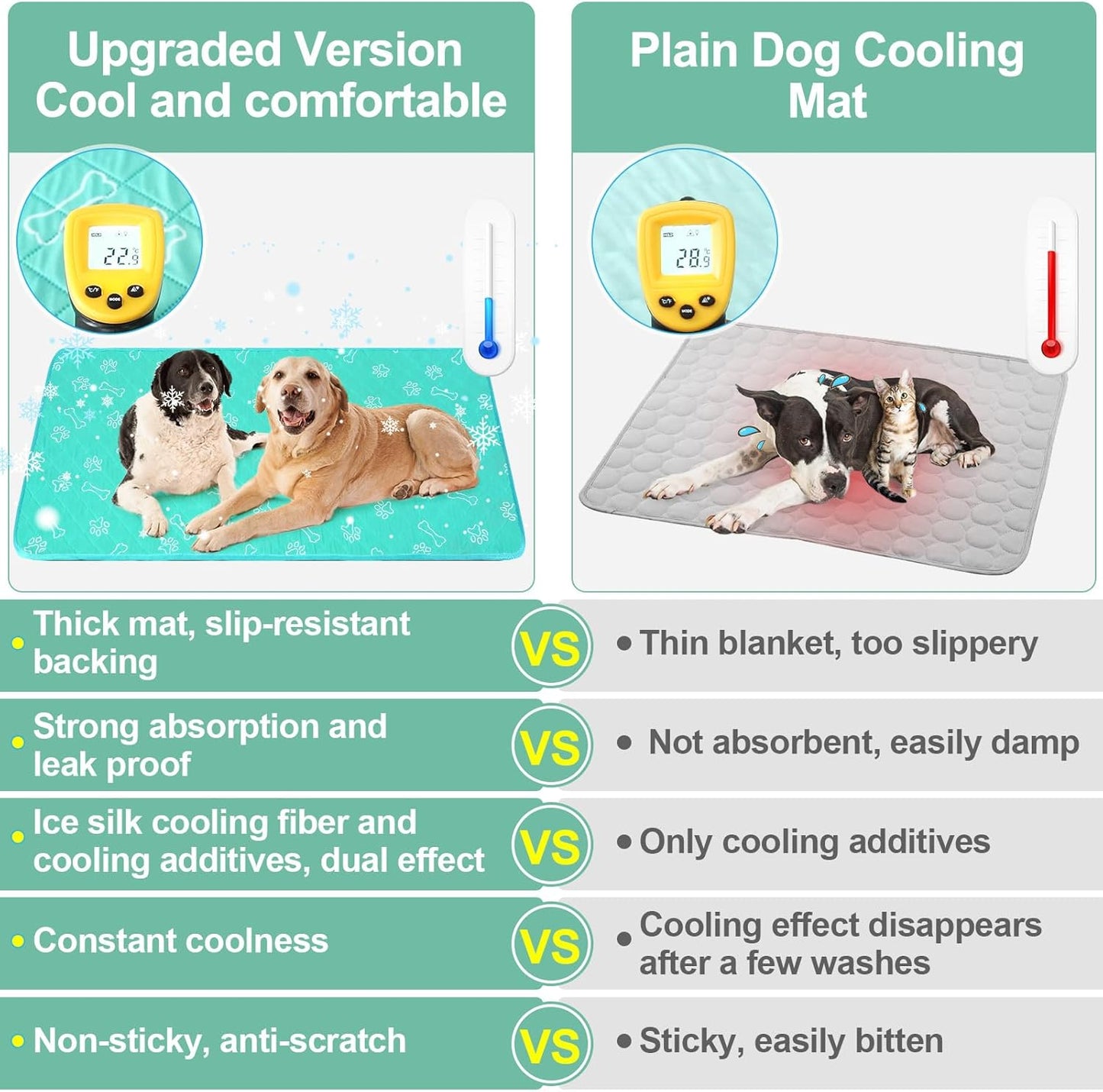 BEAUTYZOO Upgraded Dog Self Cooling Mat Ice Silk Chill Pads for Small Medium Large Dogs Q-MAX＞0.43- Summer Reusable Pet Training Pad - Absorbent Non-Slip Cool Mat for Kennels, Crates, Beds, 16" x 20"