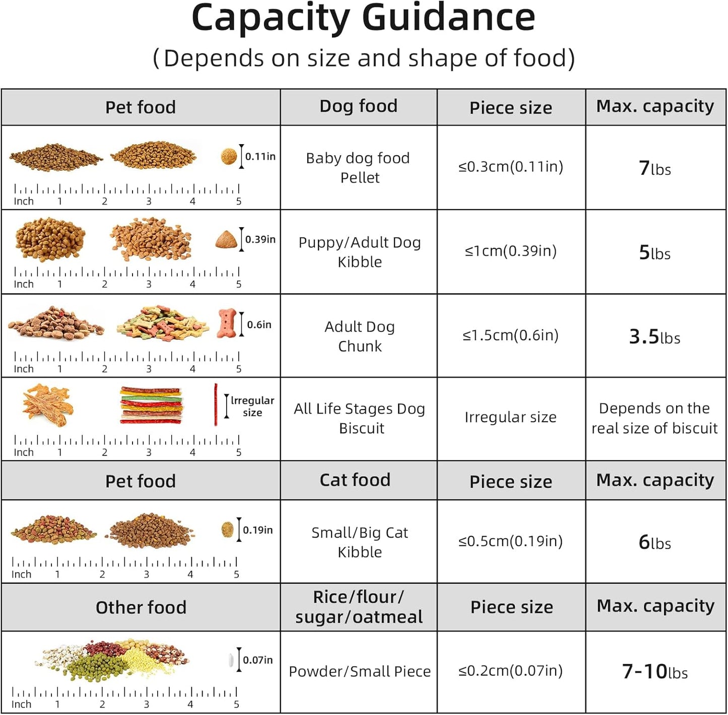 5-7Lbs Cat Dog Storage Container, Portable Pet Food Containers with Upgraded Large Spout and Cup, Small Animal Kibble Dispenser for Bird Seed, Oatmeal, Rice, Flour (1, Dark Gray, 5L)