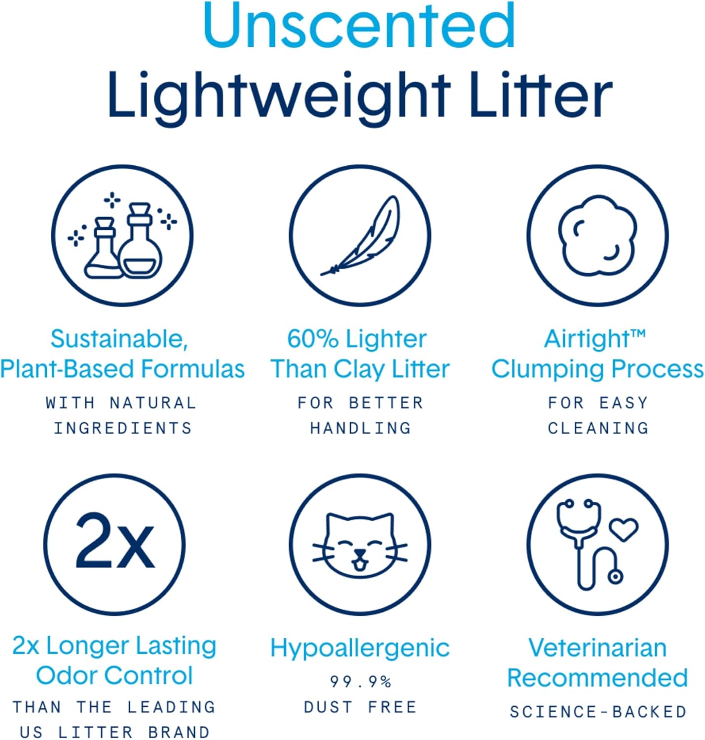 Boxie® Unscented 30 Day Natural Odor Control Cat Litter, 11.5lb Lightweight Plant Based Kitty Litter