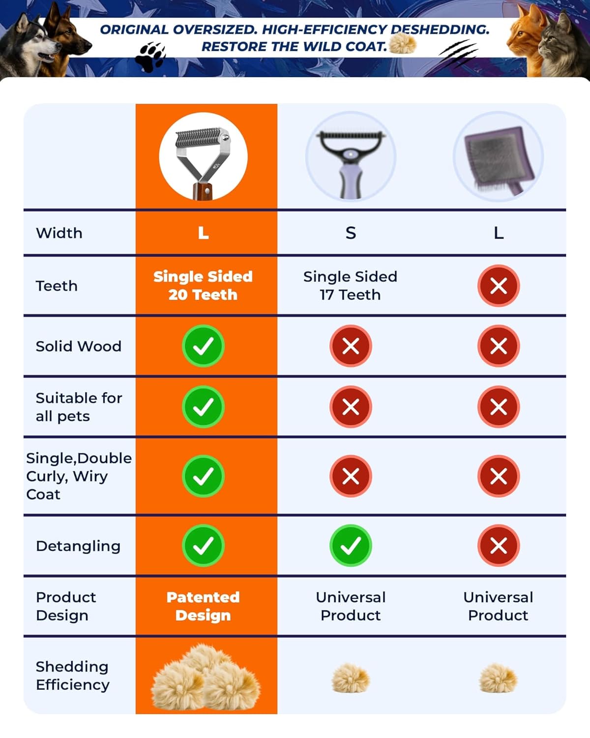 Dog Brush for Shedding 20 Blade Dematting Tool Pet Brush, Undercoat Rake for Large Medium Small Dogs and Cats, Shedding Dog Comb for Grooming, Premium Wood Handle, Efficiently Detangle and Groom Coats