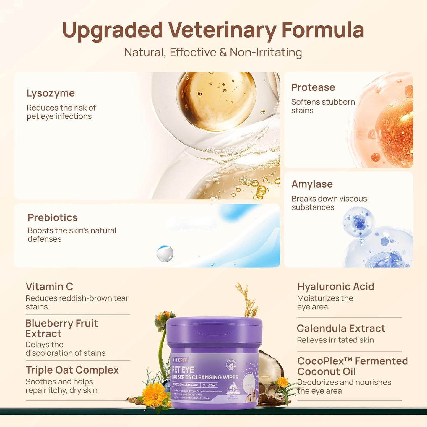 HICC PET Eyes Wipes for Dogs & Cats Upgraded Pro Version, Vet-Recommended Dog Eye Wipes Hypoallergenic, Dog Tear Stain Remover, Remove Debris, Mucus & Discharge - 100ct, Unscented