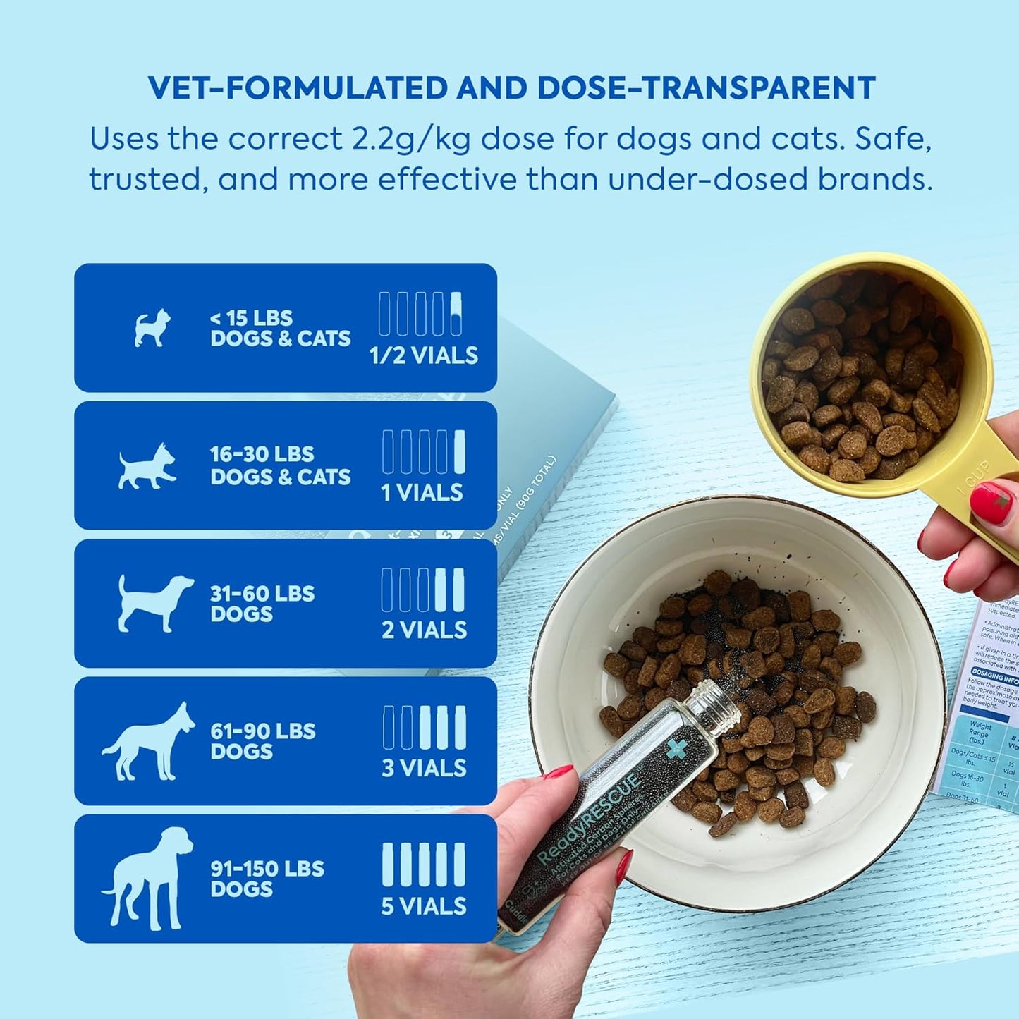 Dr. Cuddles ReadyRESCUE - Dog First Aid Kit Essential - Activated Charcoal Detox for Dogs, Cats, Pets - Animal First Aid Kit - Dog Medical Emergency Kit - Dog Travel Essentials - 30g (3 Vials of 30g)