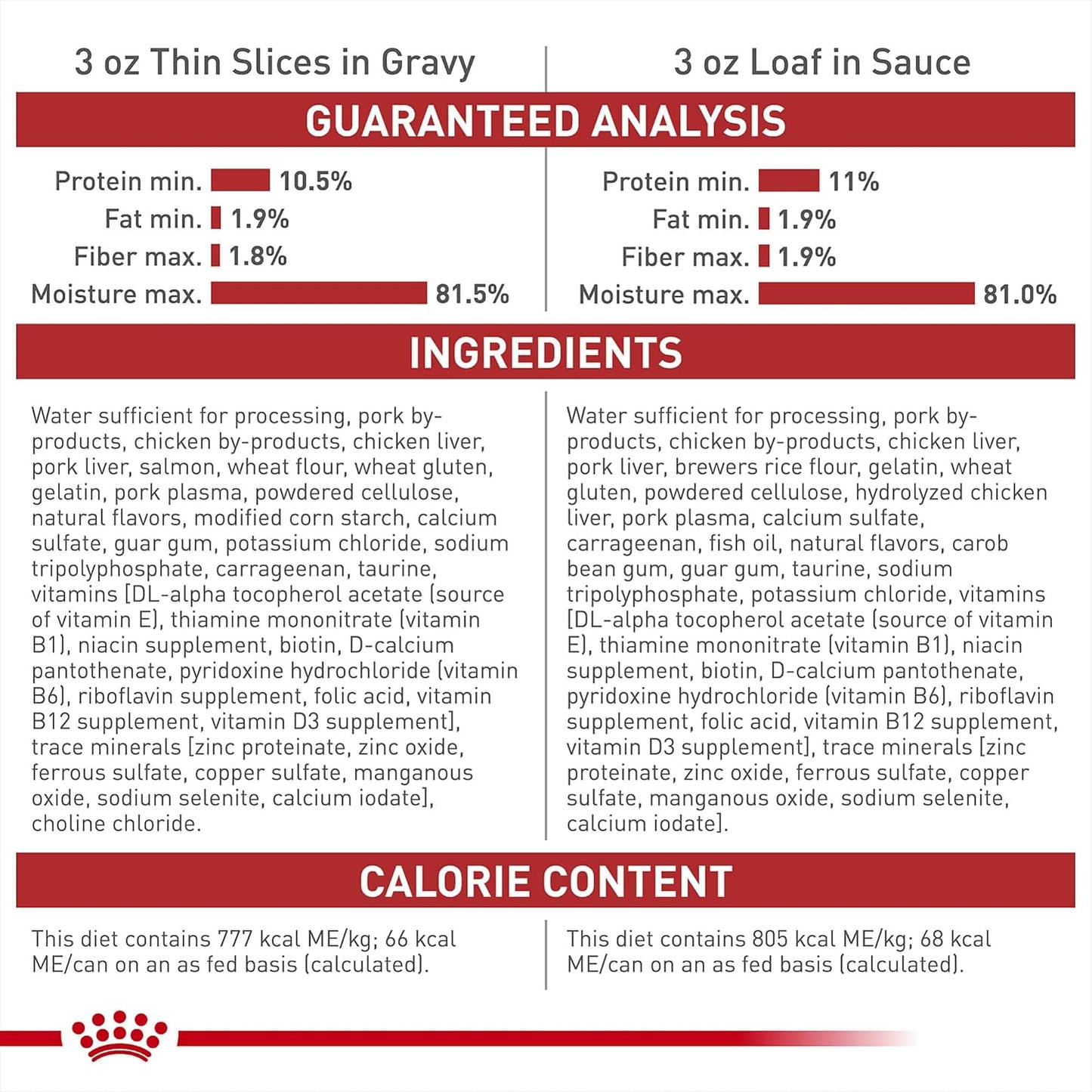 Royal Canin Feline Health Nutrition Adult Instinctive Wet Cat Food Variety Pack, 12 Pack, 2 Varieties, 3 oz Cans
