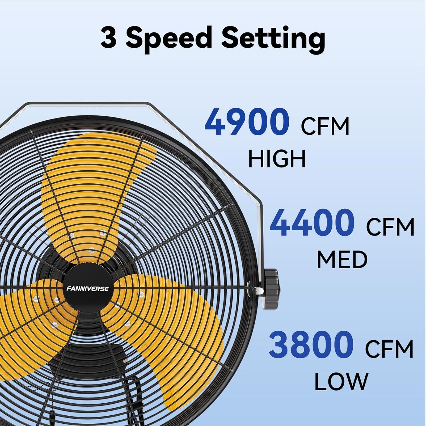 2PCS 18 Inch Wall Fan Pro Series - 4900 CFM 3 Speed High Velocity Industrial Wall Mount Fans for Commercial, Residential, Warehouse, Covered Patio, Shop, Garage, Barn, Gazebo UL Safety Listed