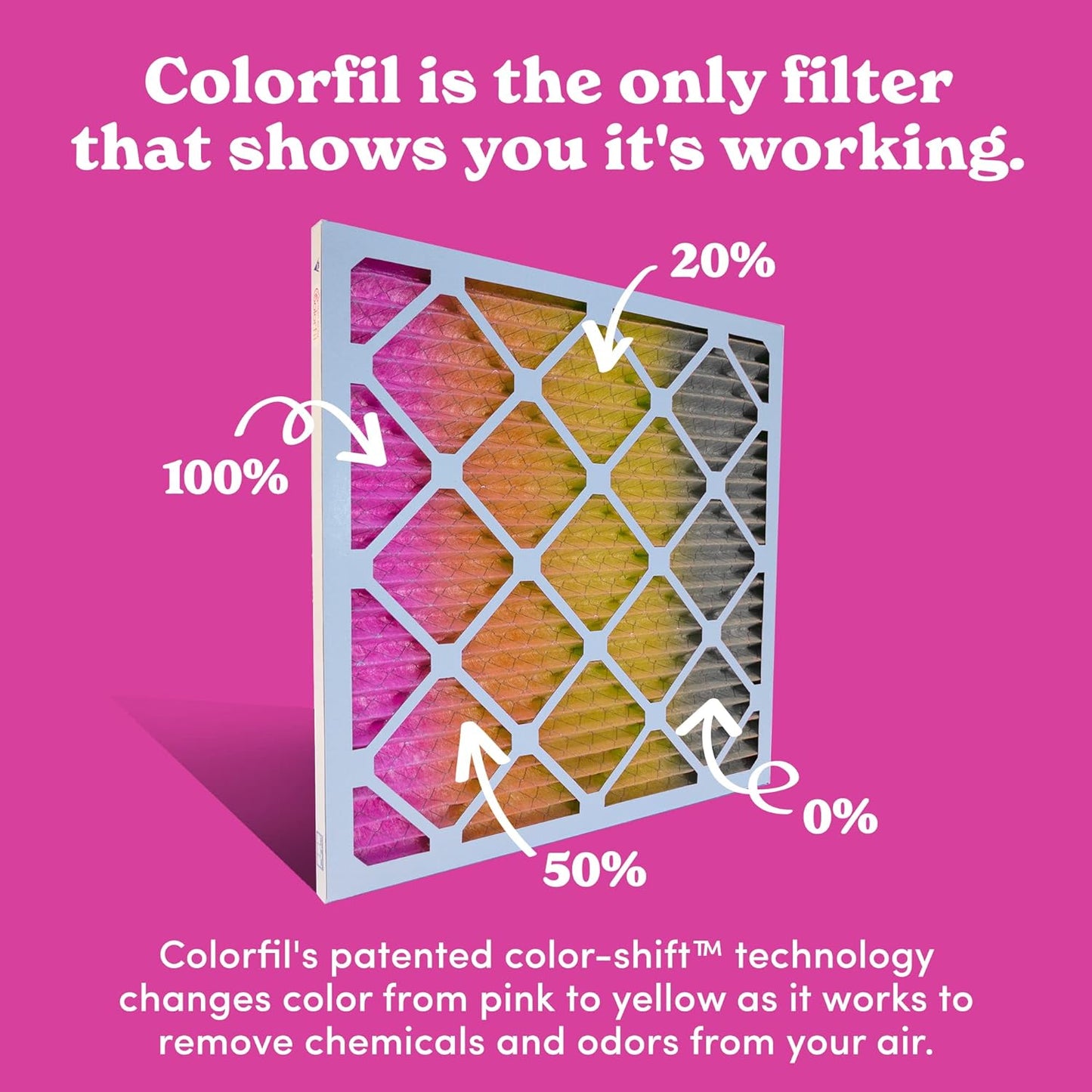 Colorfil 14x24x1 Air Filter (4-Pack) | Made in the USA | Color Changing | Remove Cat and Dog Odor | MERV 8 for Pet Hair Dander and Dust | 13.75"x23.75"x0.75" Exact Size