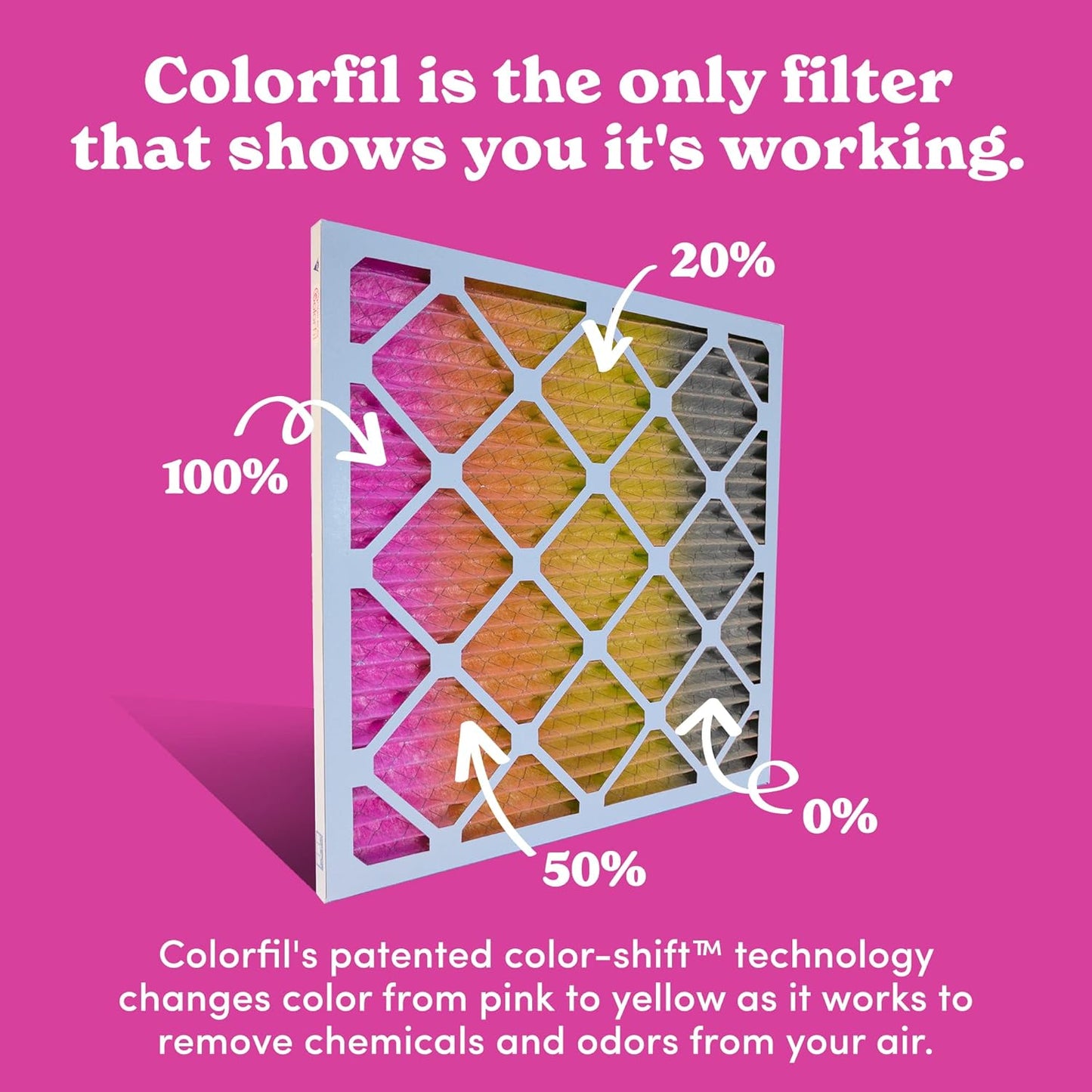 Colorfil 14x25x1 Air Filter (2-Pack) | Made in the USA | Color Changing | Remove Cat and Dog Odor | MERV 8 for Pet Hair Dander and Dust | 13.5"x24.5"x0.75" Exact Size