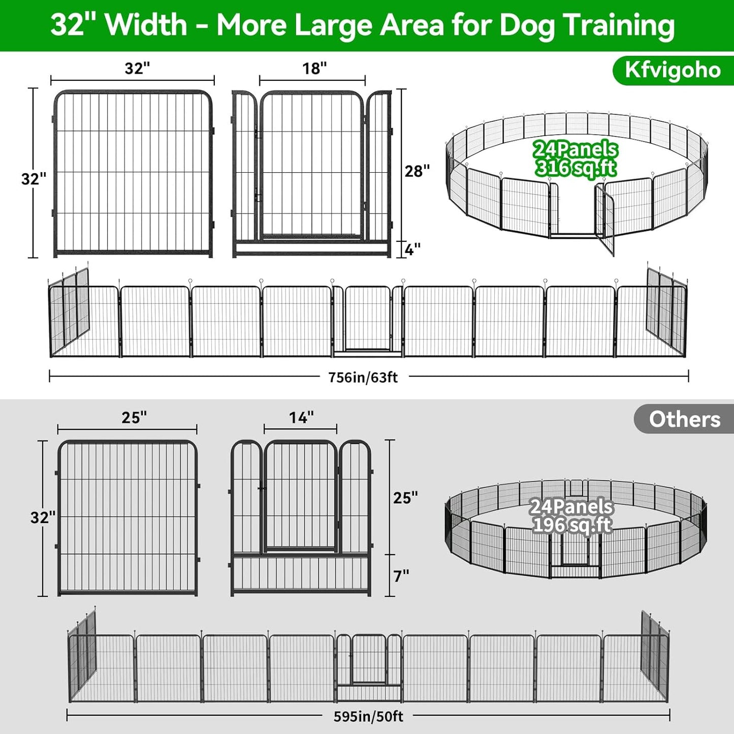 Dog Playpen Outdoor Extra Wide 24 Panels Heavy Duty Dog Fence 32" Height Anti-Rust with Doors Portable for RV Camping Yard, Total 63FT, 316 Sq.ft, Snowy Black