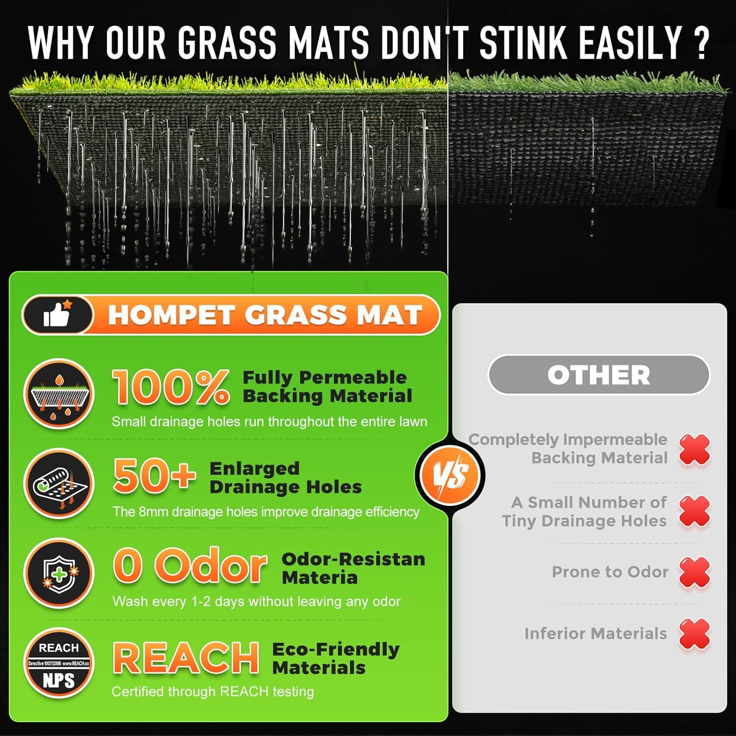 Hompet Dog Grass Pad with Tray Large, 52.7"x30", 2 Reusable Artificial Turf for Dogs Potty, Waterproof Non-Slip Washable Pee Pads, Quickly Absorbency Portable Dog Litter Box for Indoor/Outdoor Use