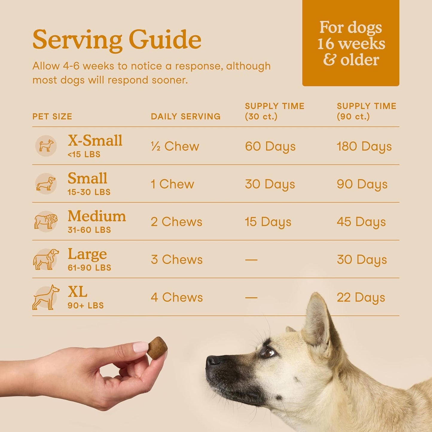 Fera Pets Dog Allergy and Immune Support with Organic Mushrooms, Postbiotics & Colostrum - Promotes Skin & Gut Health - Soothes Seasonal Allergy Symptoms - 30 Soft Chews