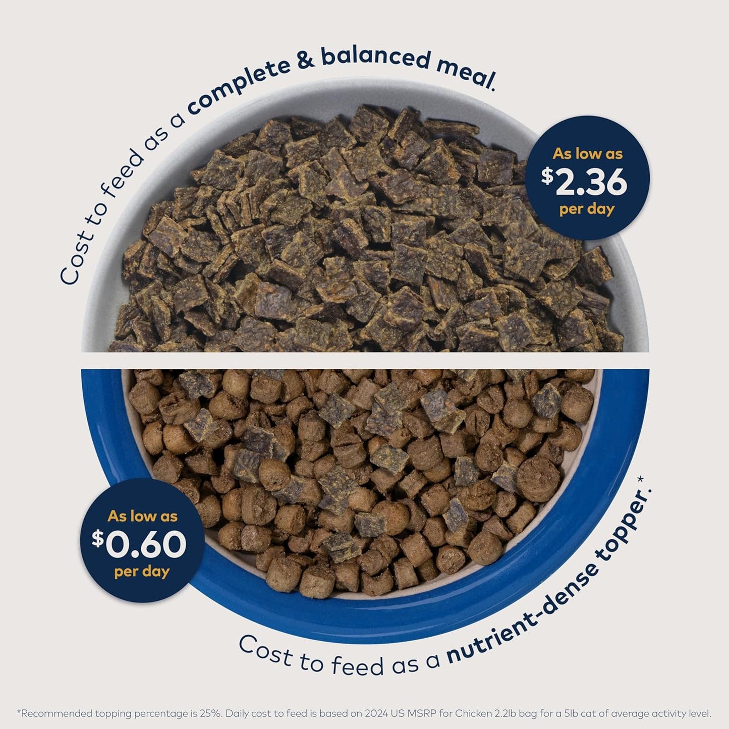 ZIWI Peak Air-Dried Cat Food – Mackerel & Lamb - All Natural, High Protein, Grain Free, Limited Ingredient w/ Superfoods (35.2oz)